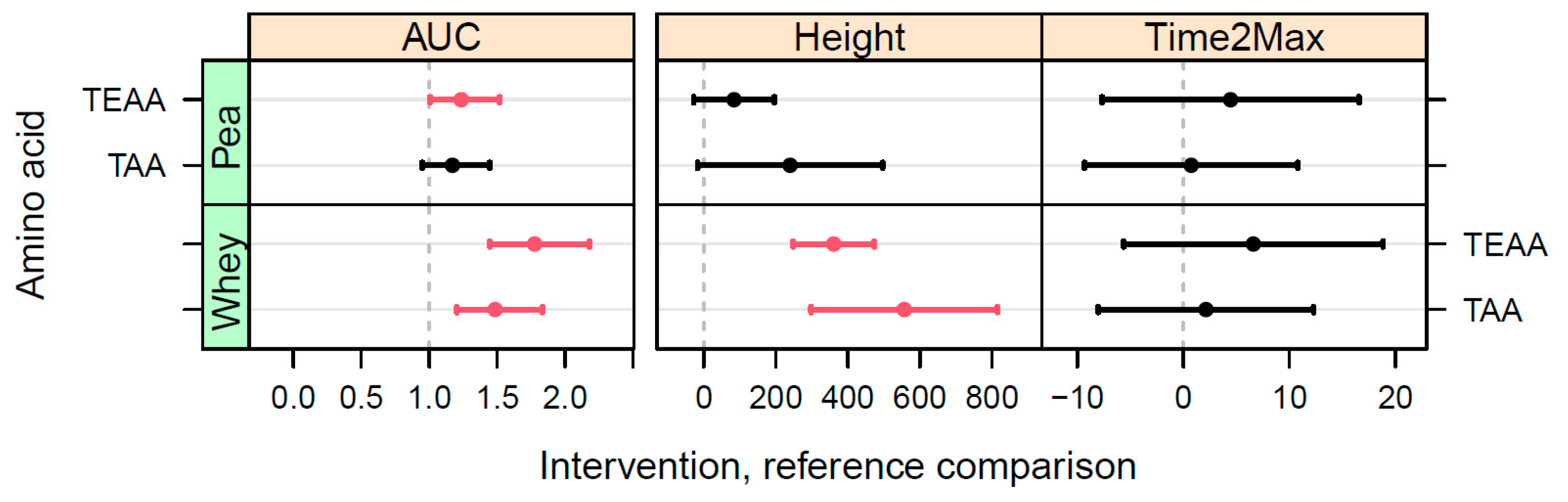 Nutrients 15 03196 g004