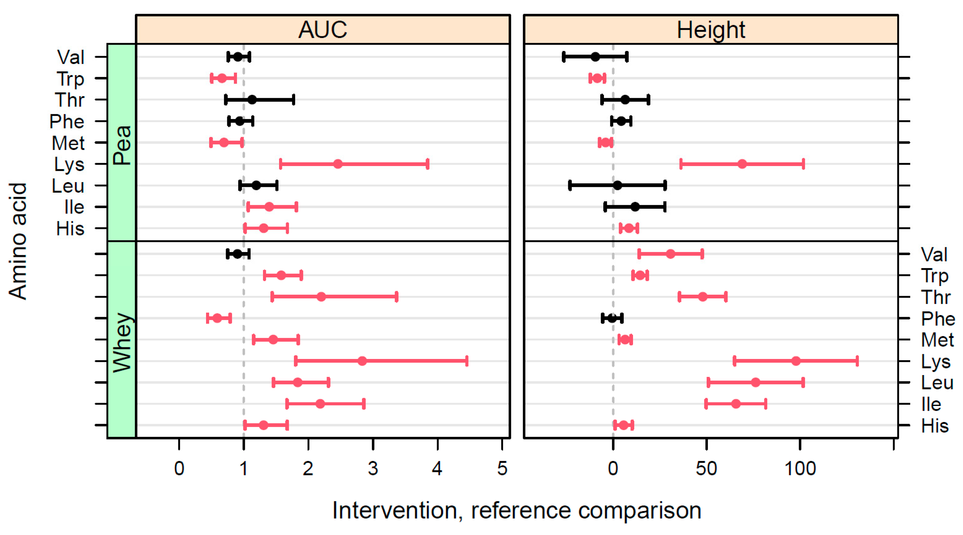 Nutrients 15 03196 g005