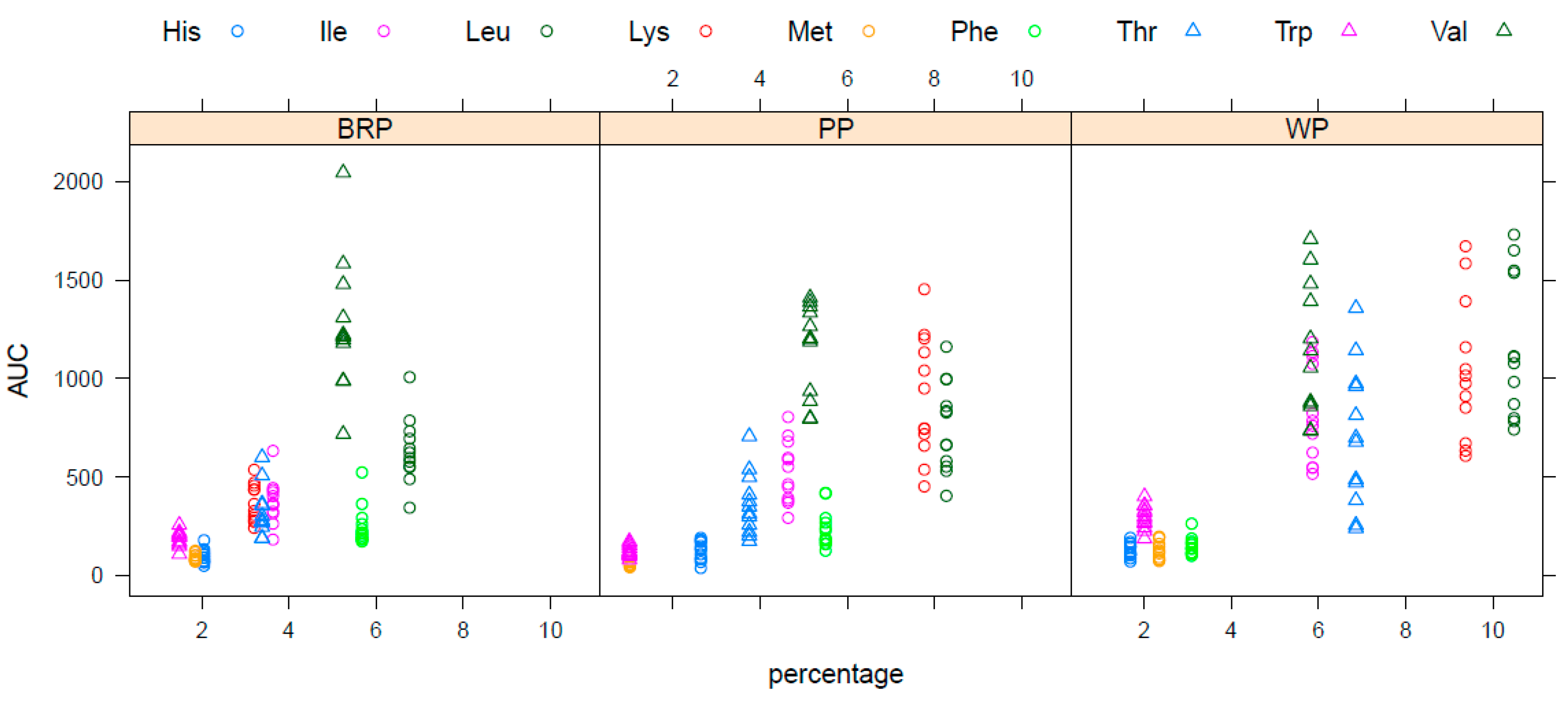 Nutrients 15 03196 g006