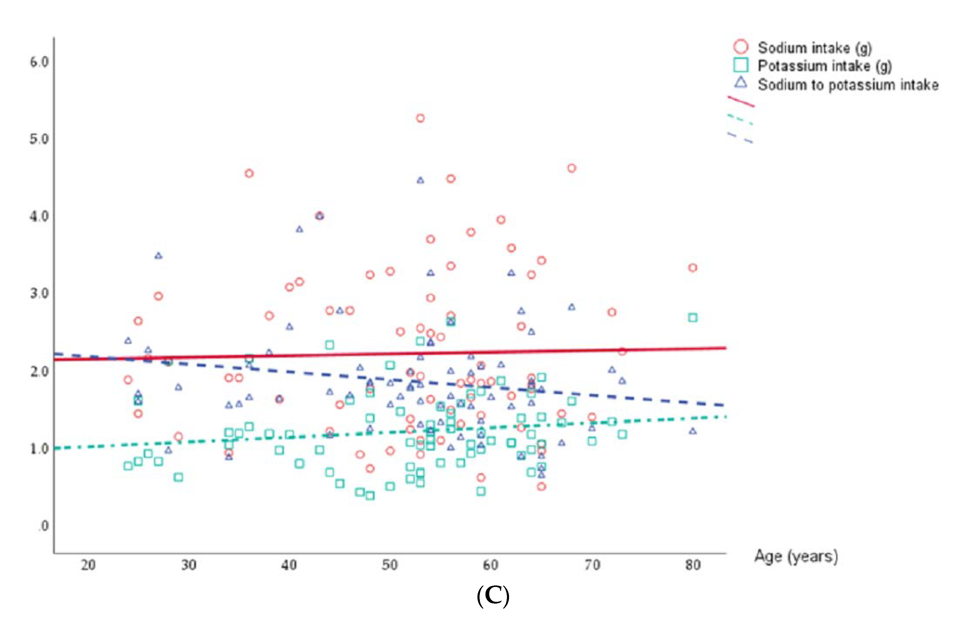 Nutrients 15 03197 g002b Nutrients 15 03197 g002b