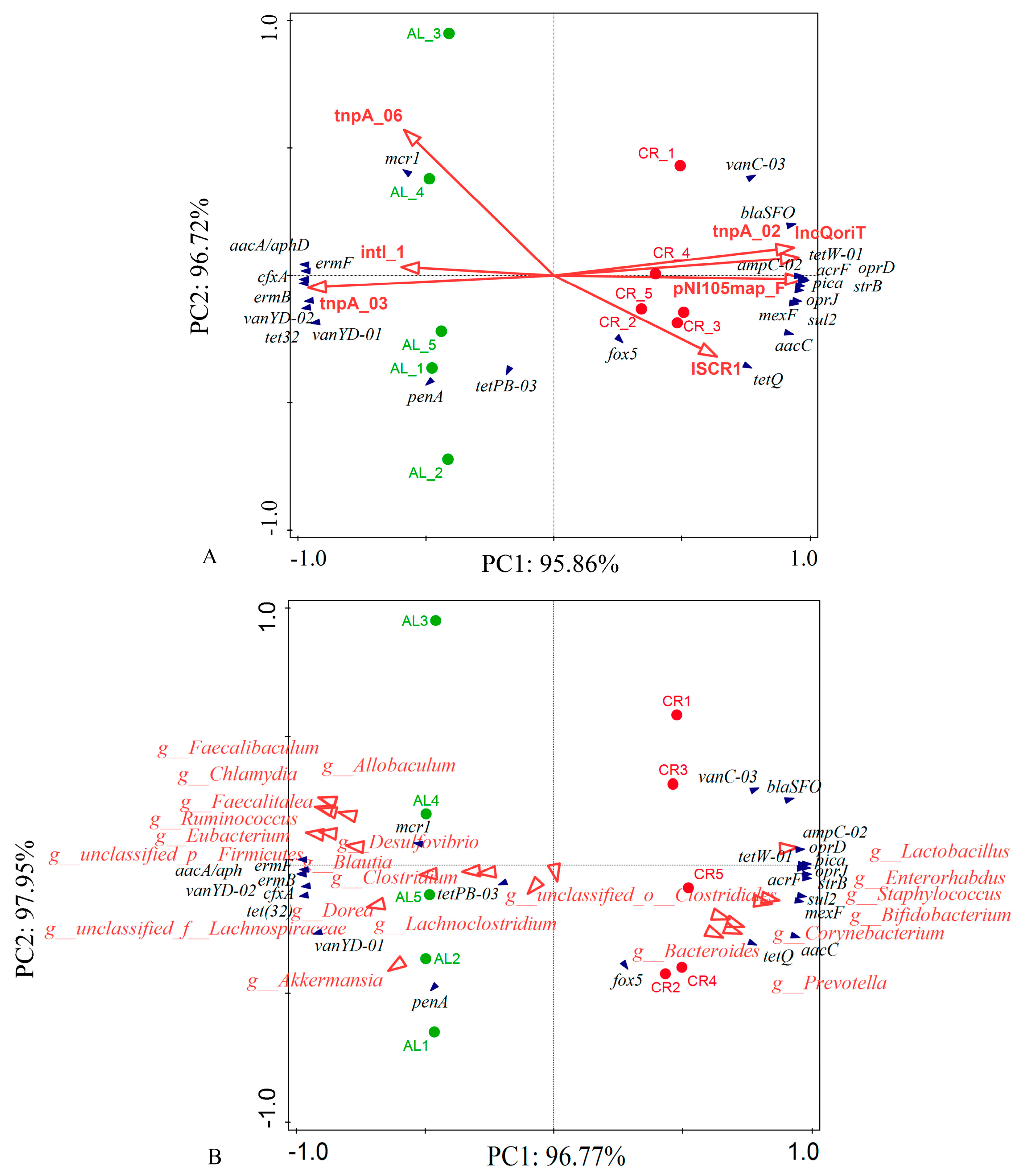 Nutrients 15 03198 g003 Nutrients 15 03198 g003