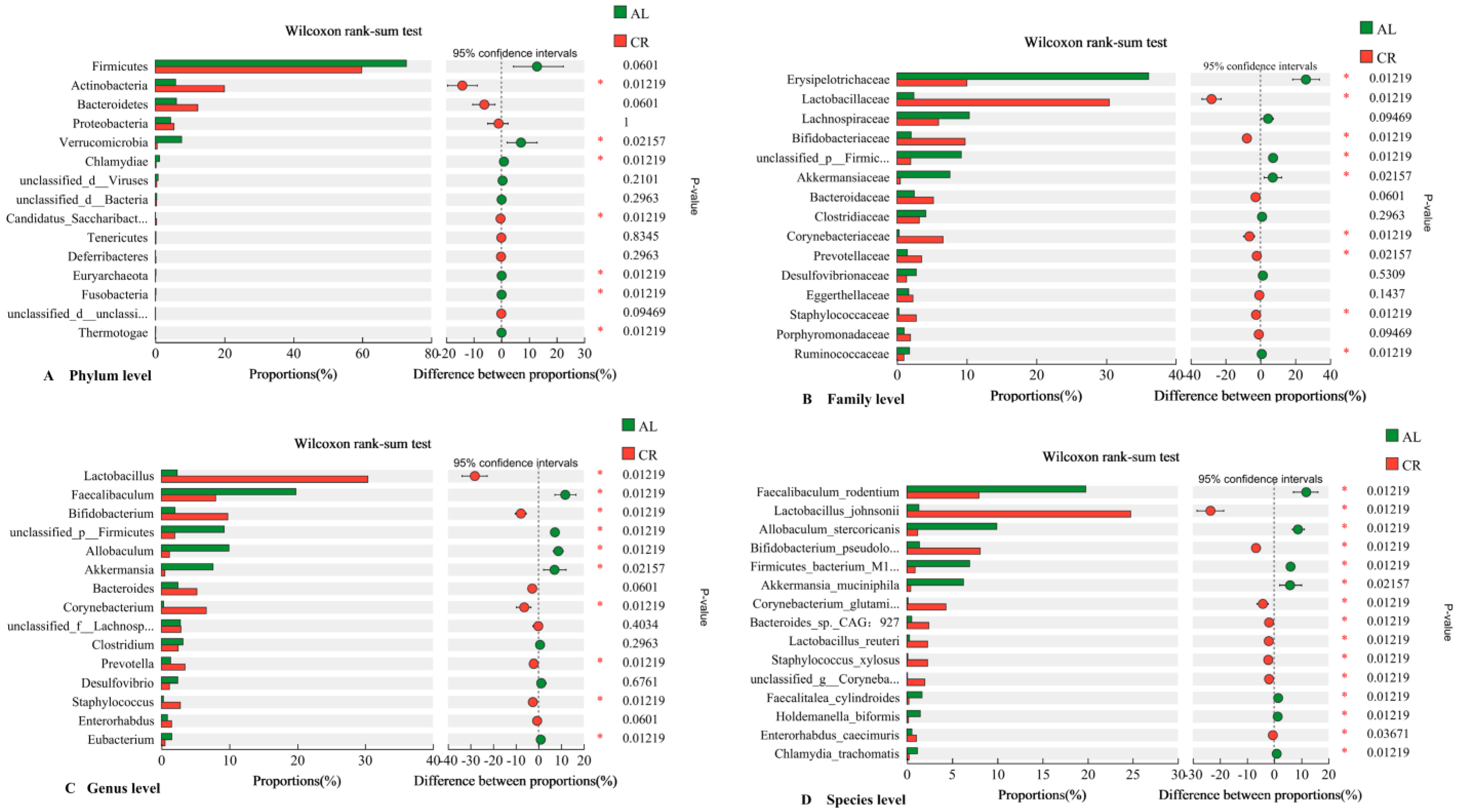 Nutrients 15 03198 g005 Nutrients 15 03198 g005