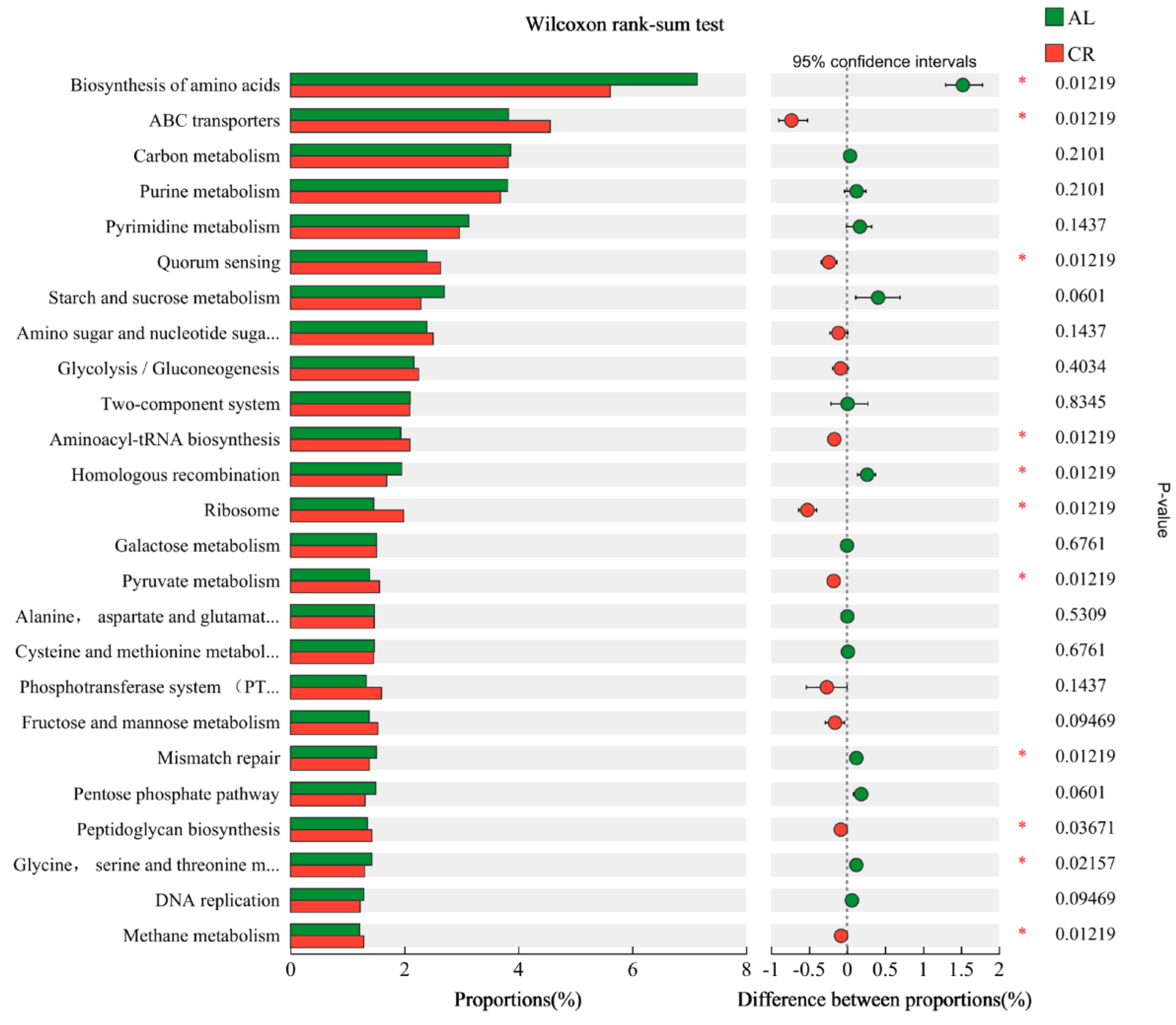Nutrients 15 03198 g006 Nutrients 15 03198 g006