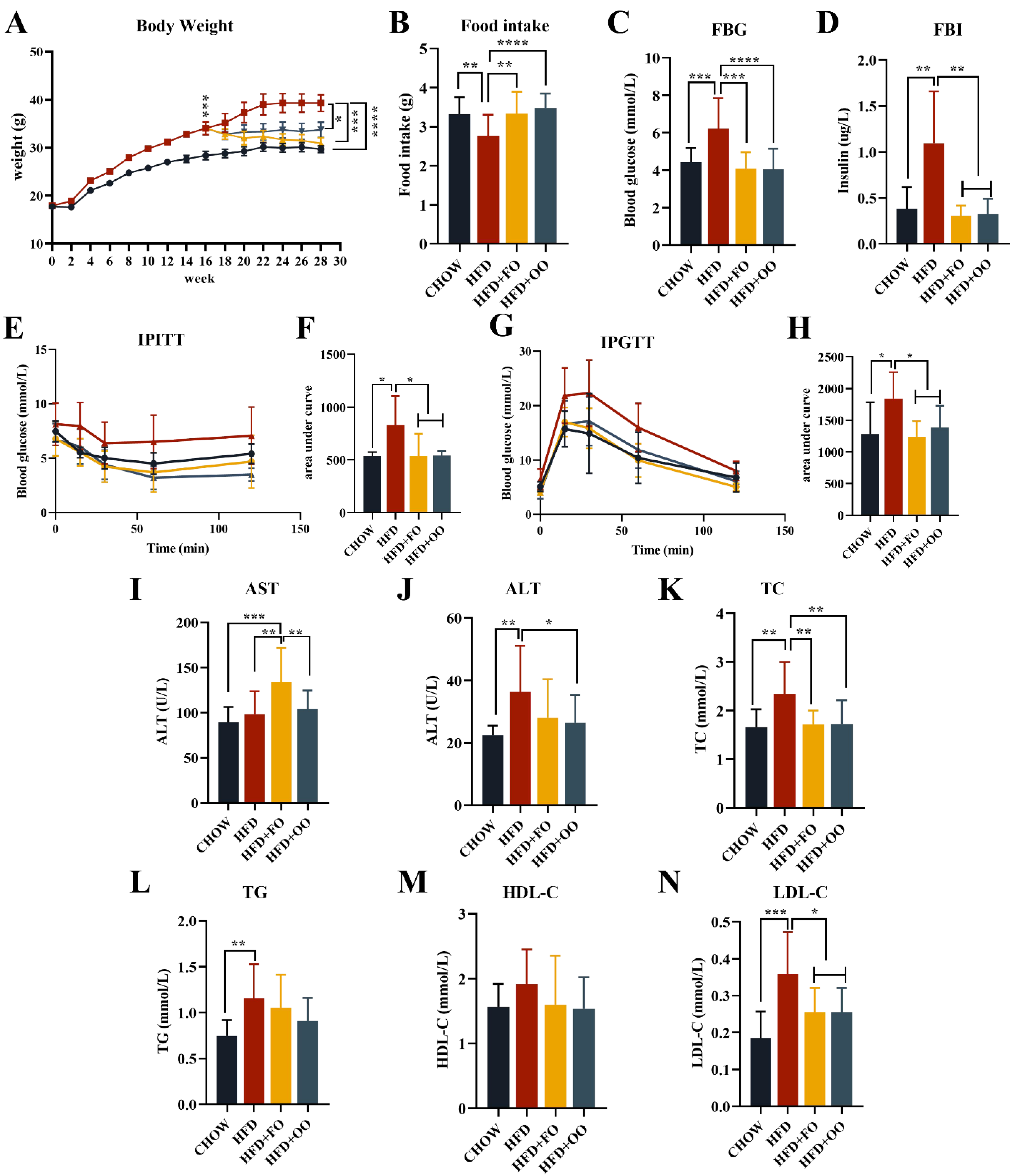Nutrients 15 03200 g003 Nutrients 15 03200 g003