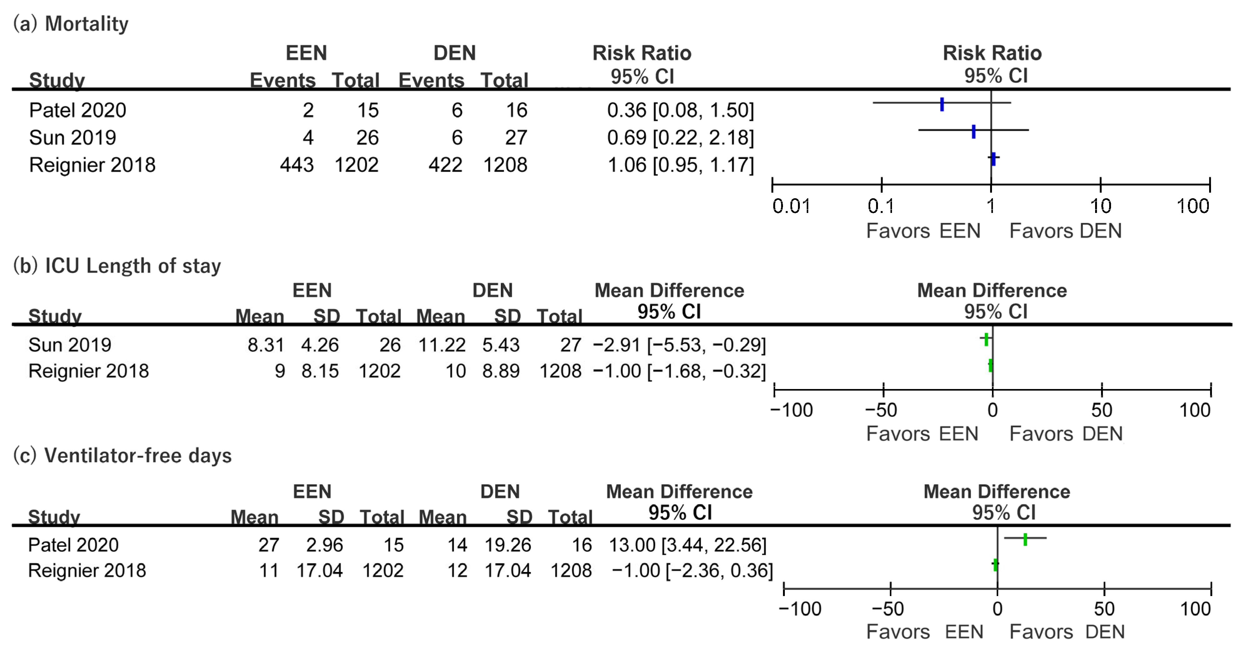 Nutrients 15 03201 g002
