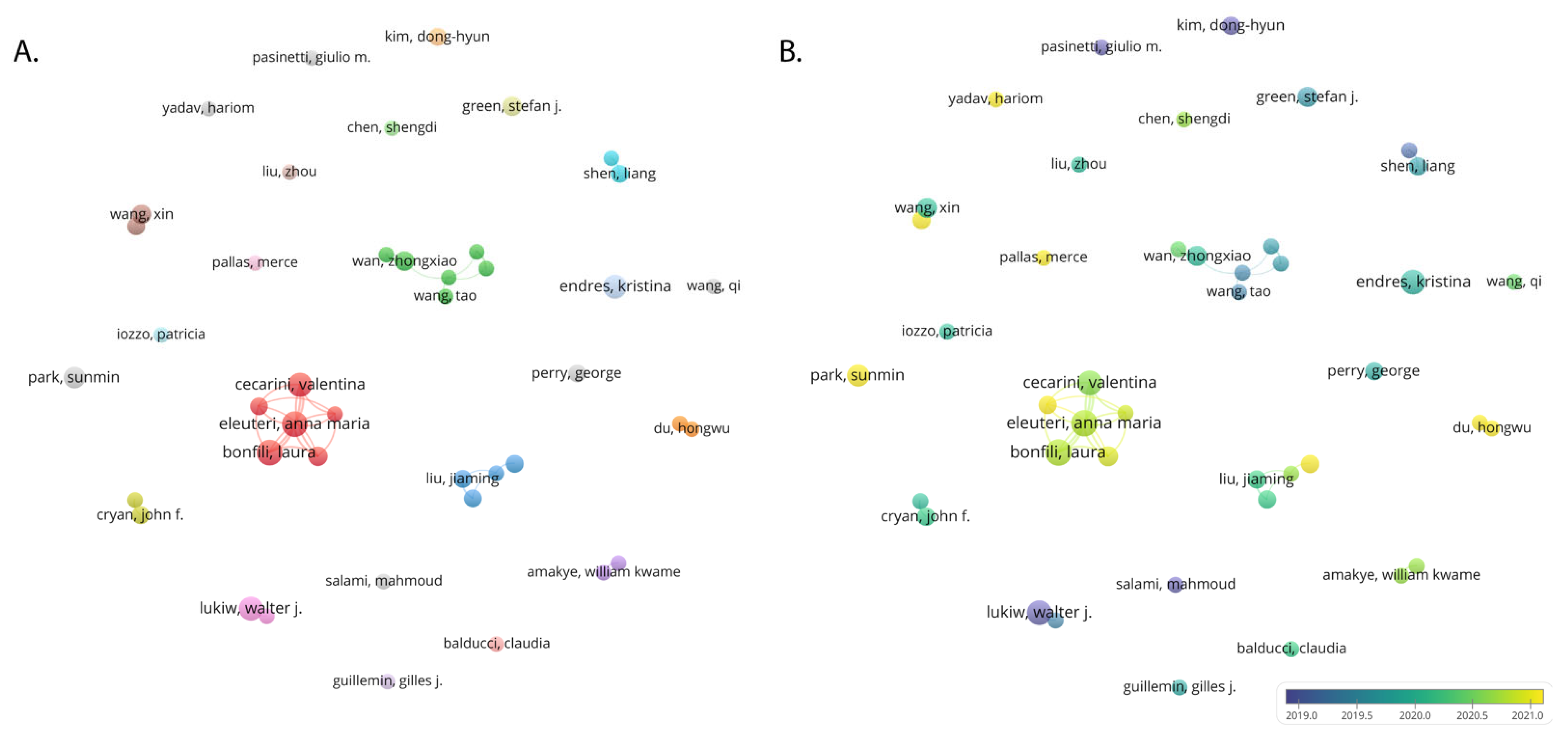 Nutrients 15 03203 g005