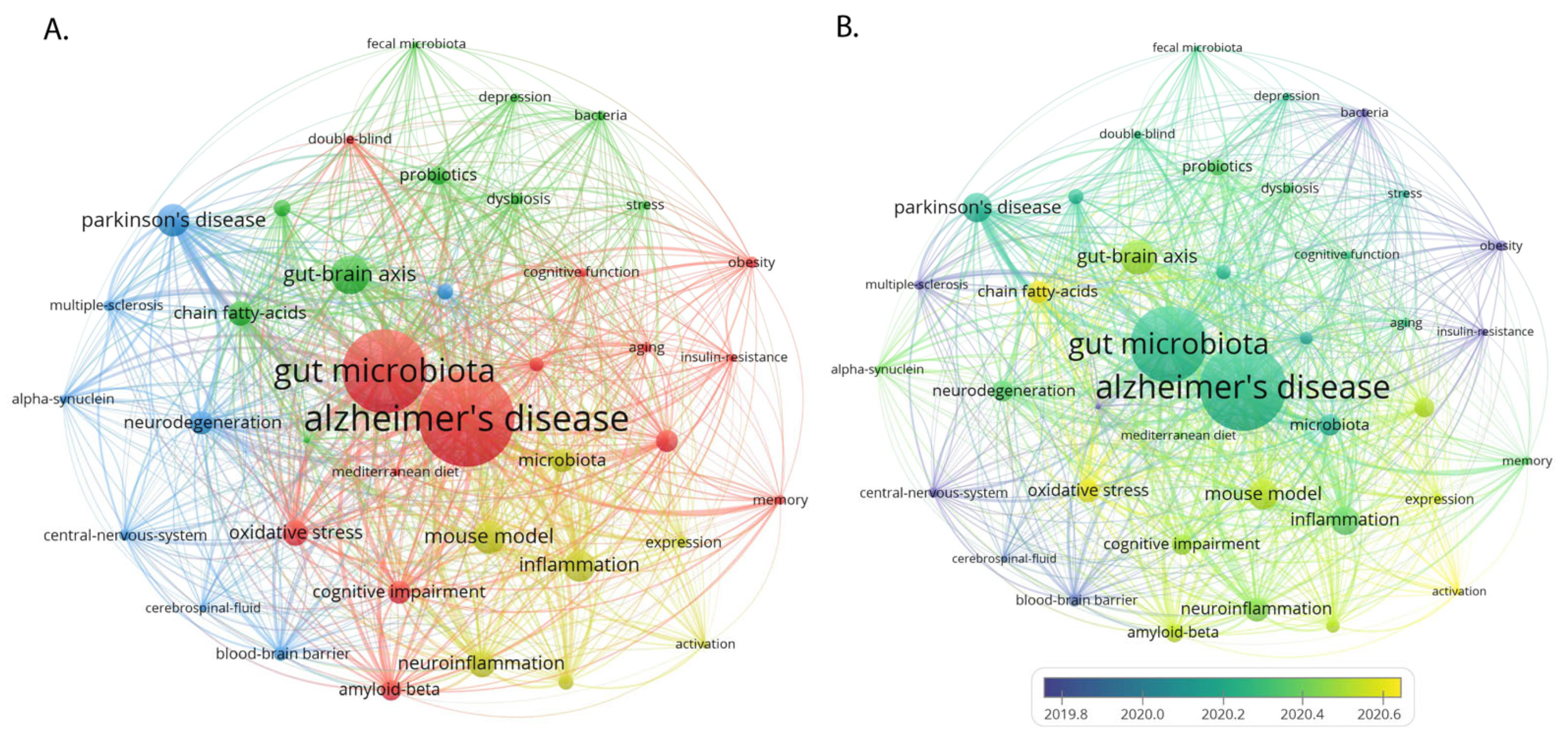 Nutrients 15 03203 g006