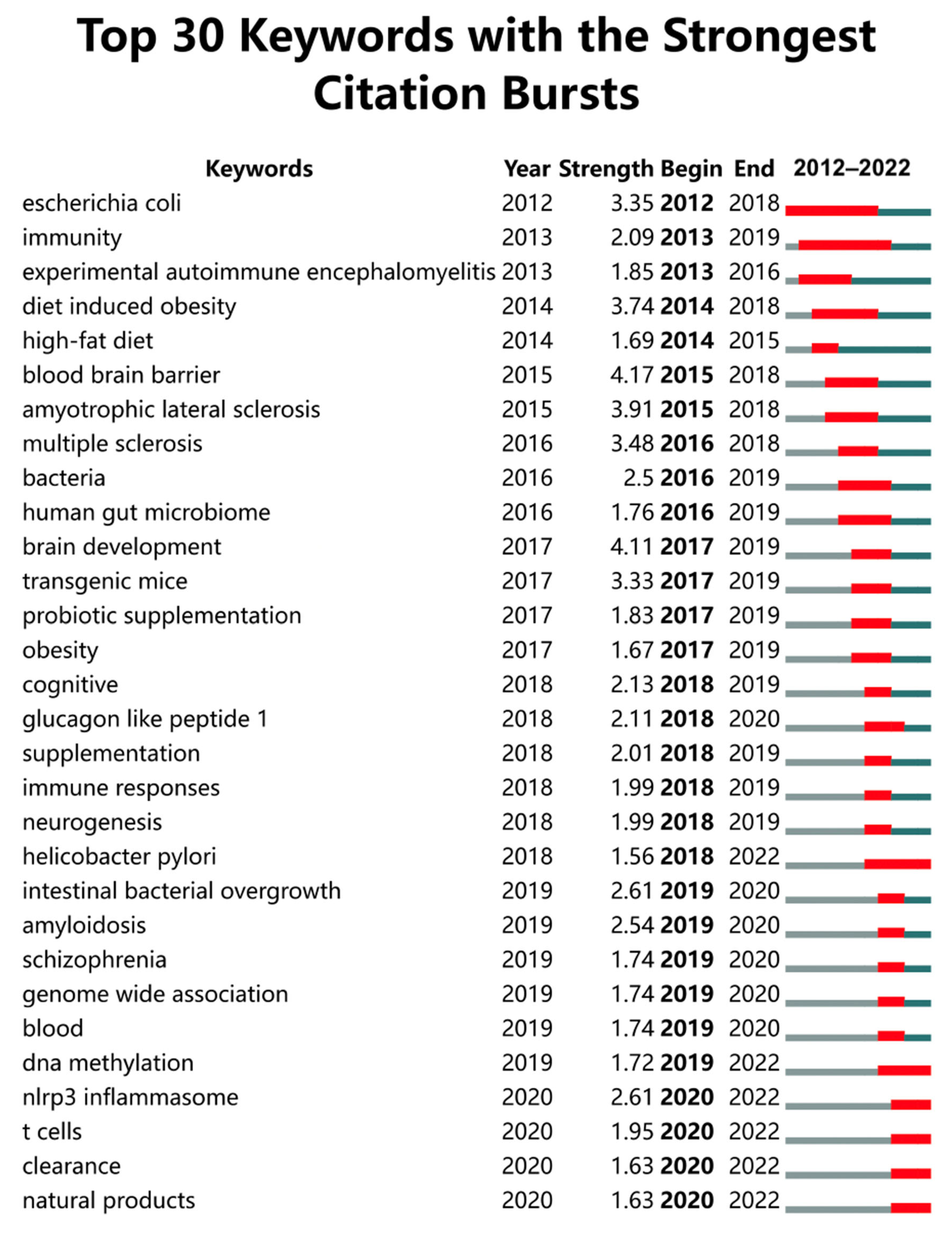 Nutrients 15 03203 g007