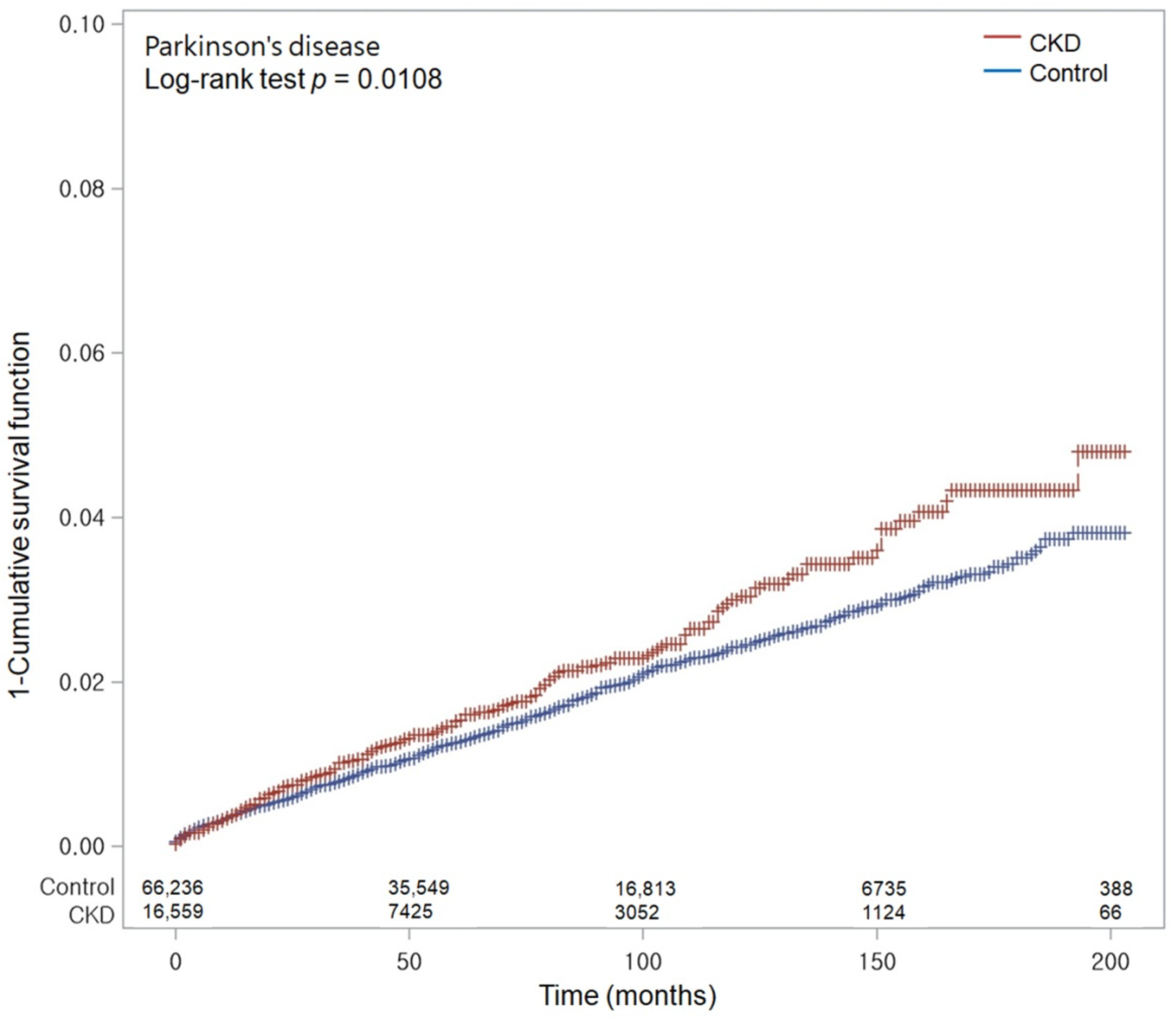 Nutrients 15 03205 g002