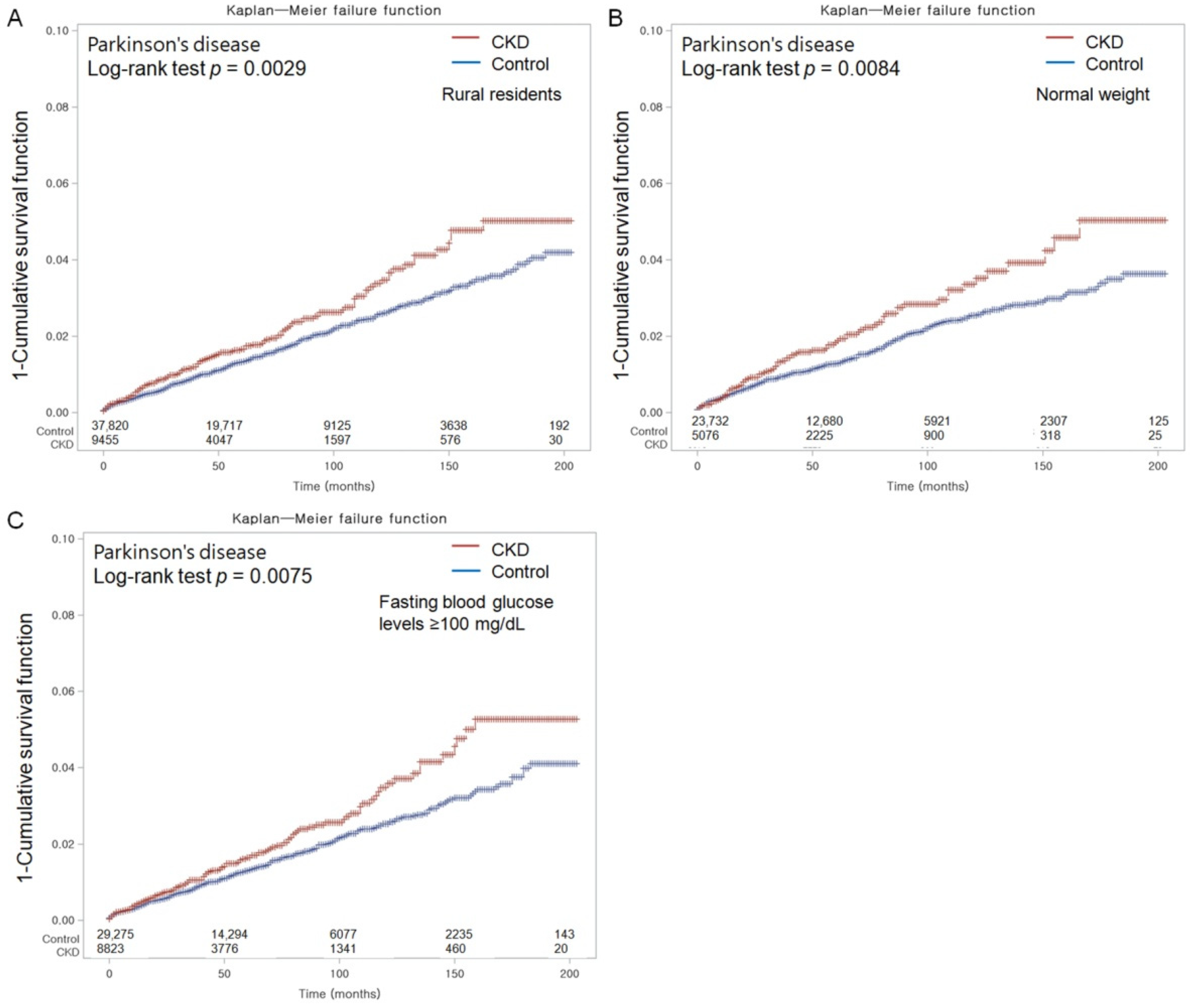 Nutrients 15 03205 g003