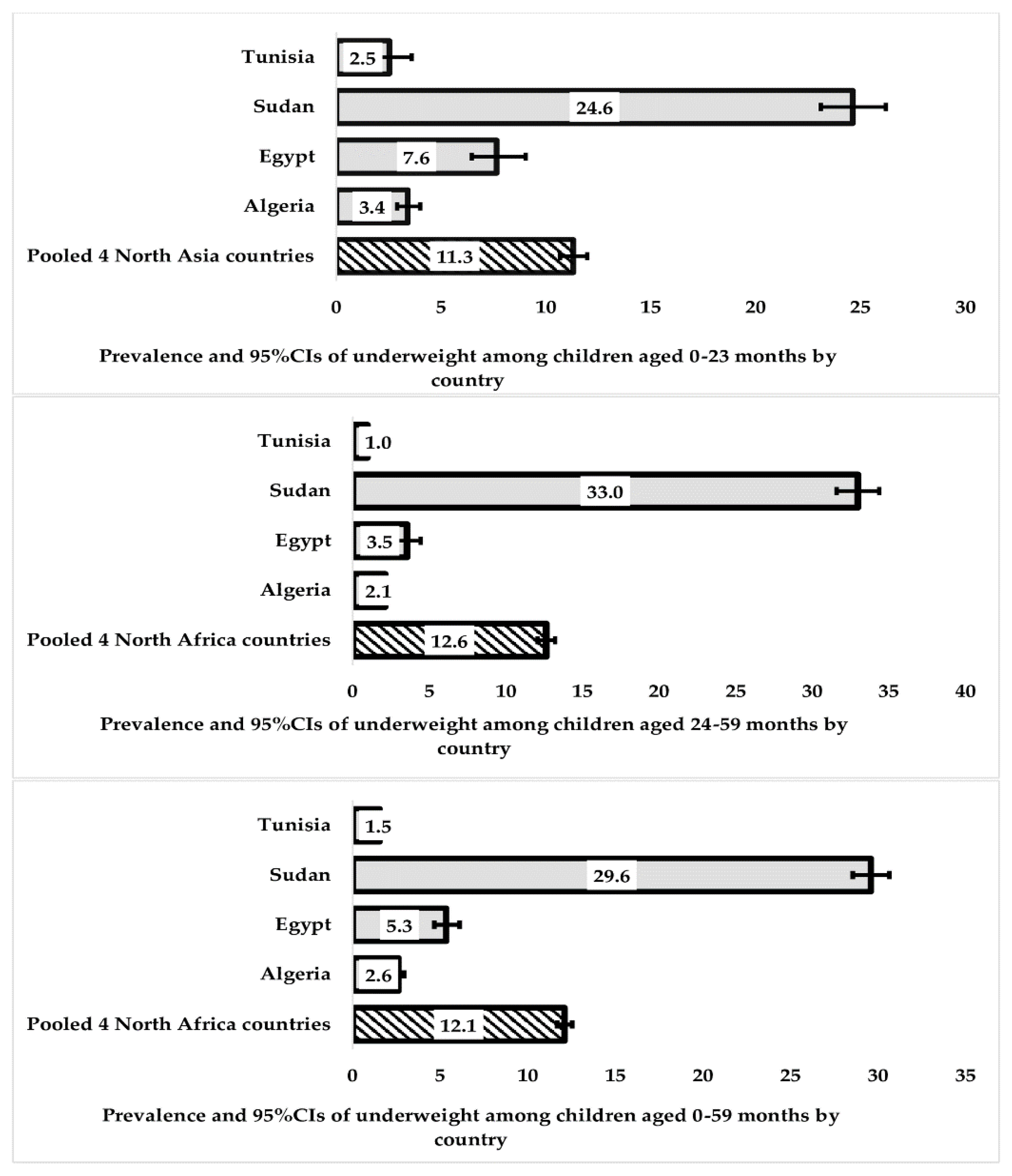 Nutrients 15 03207 g003 Nutrients 15 03207 g003