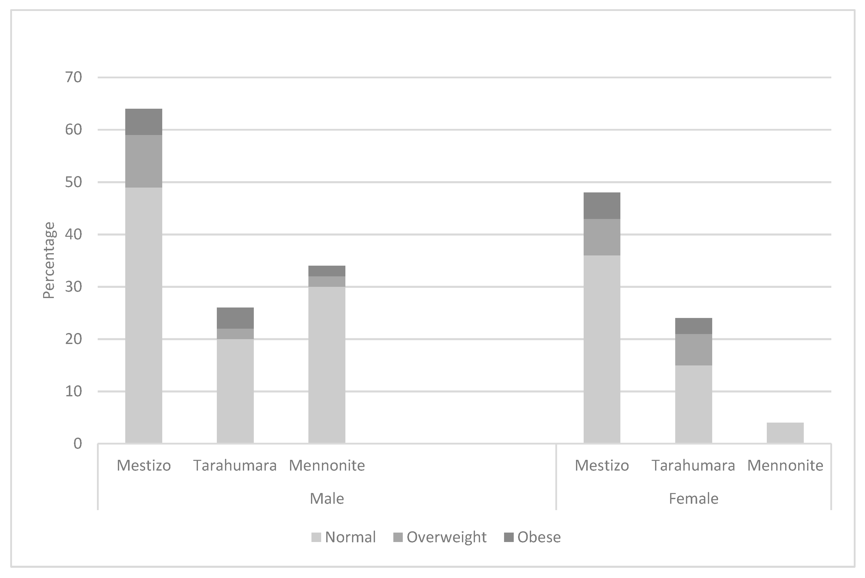 Nutrients 15 03208 g002 Nutrients 15 03208 g002