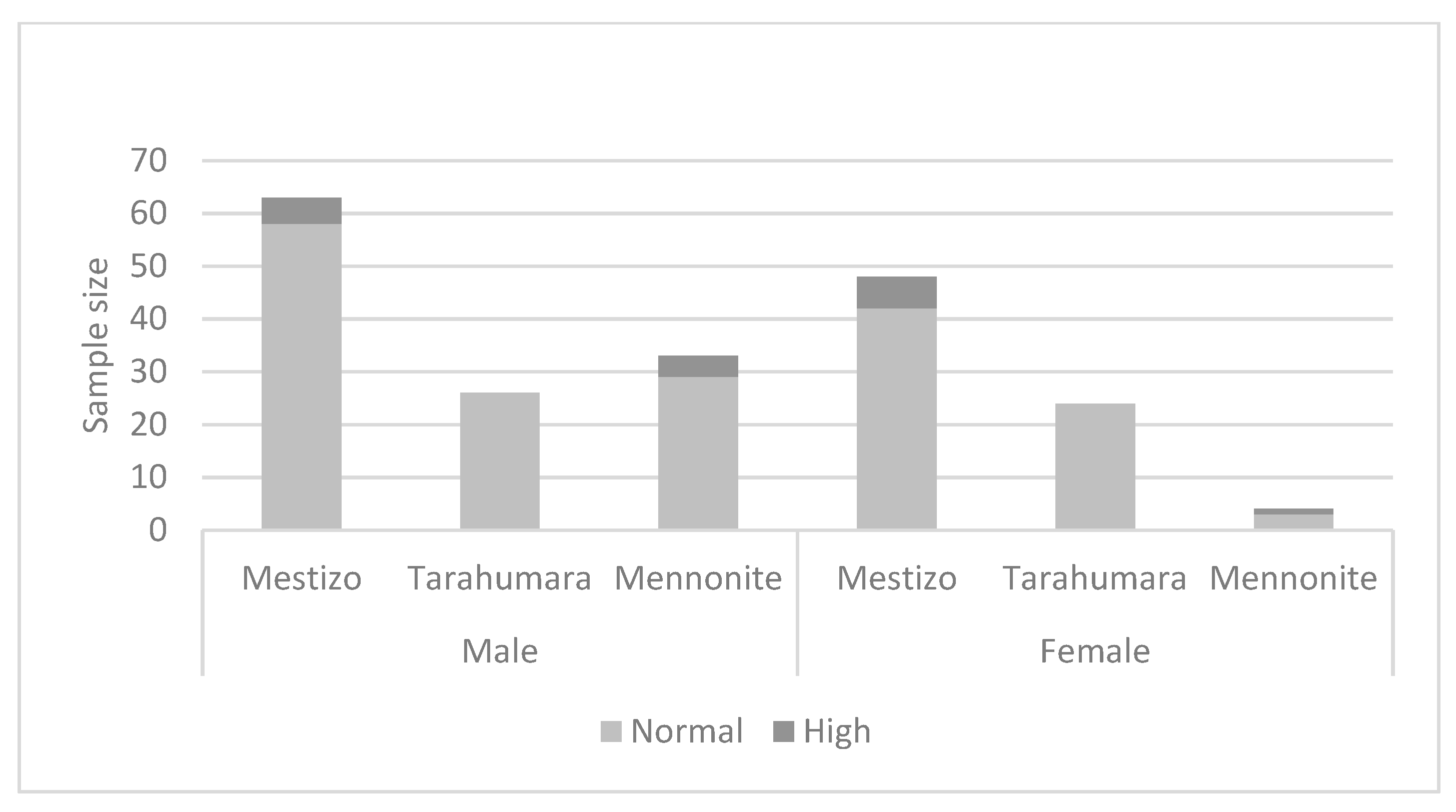Nutrients 15 03208 g003 Nutrients 15 03208 g003