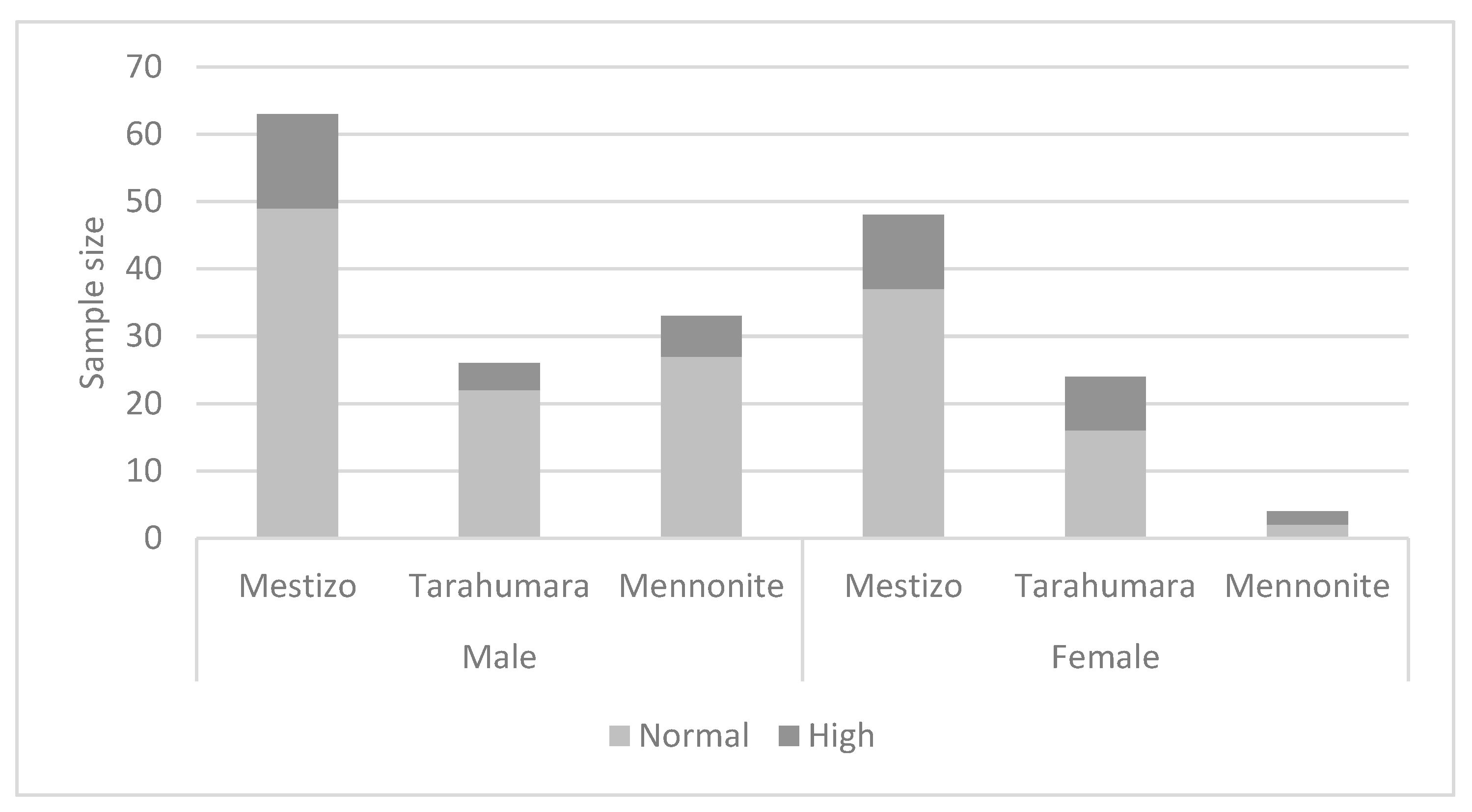 Nutrients 15 03208 g004 Nutrients 15 03208 g004