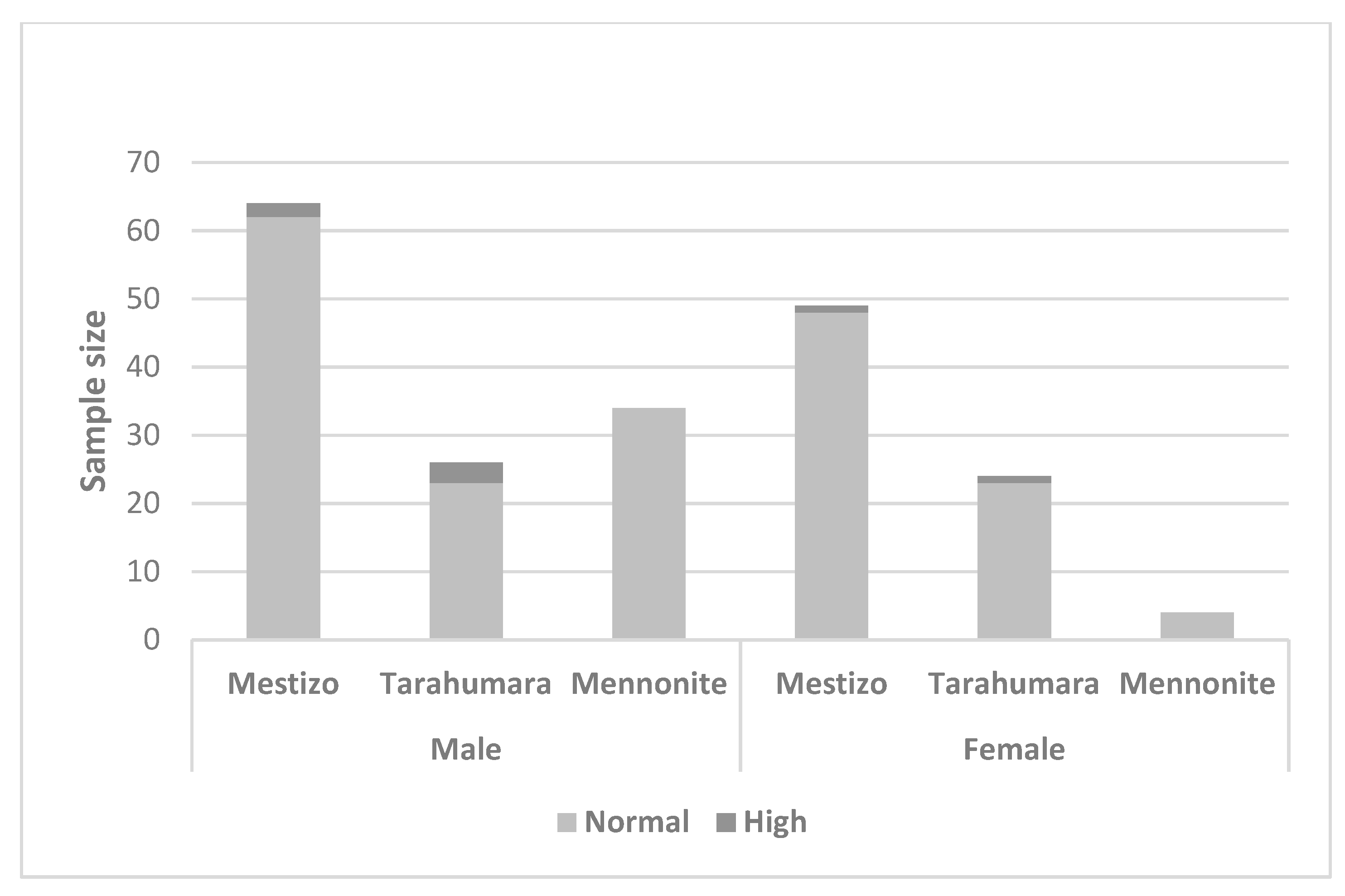 Nutrients 15 03208 g005 Nutrients 15 03208 g005