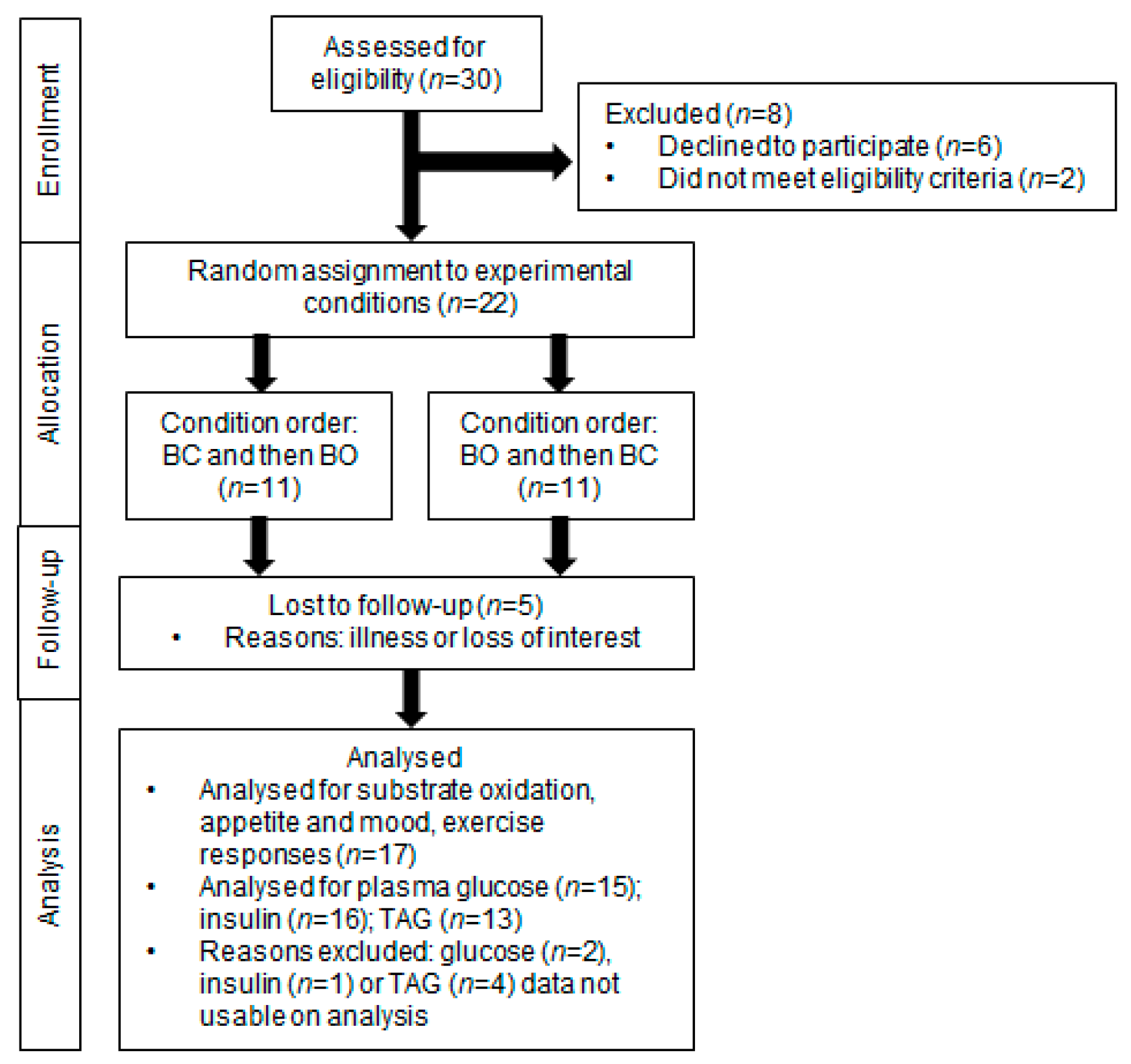Nutrients 15 03210 g001