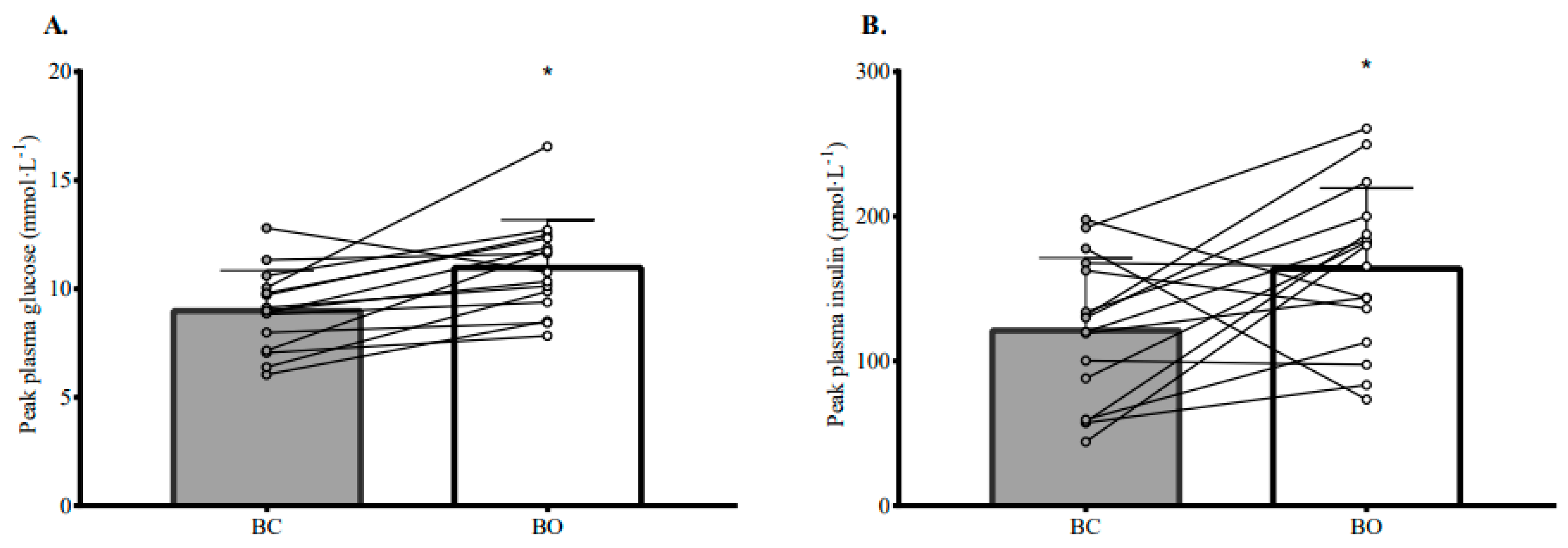 Nutrients 15 03210 g003