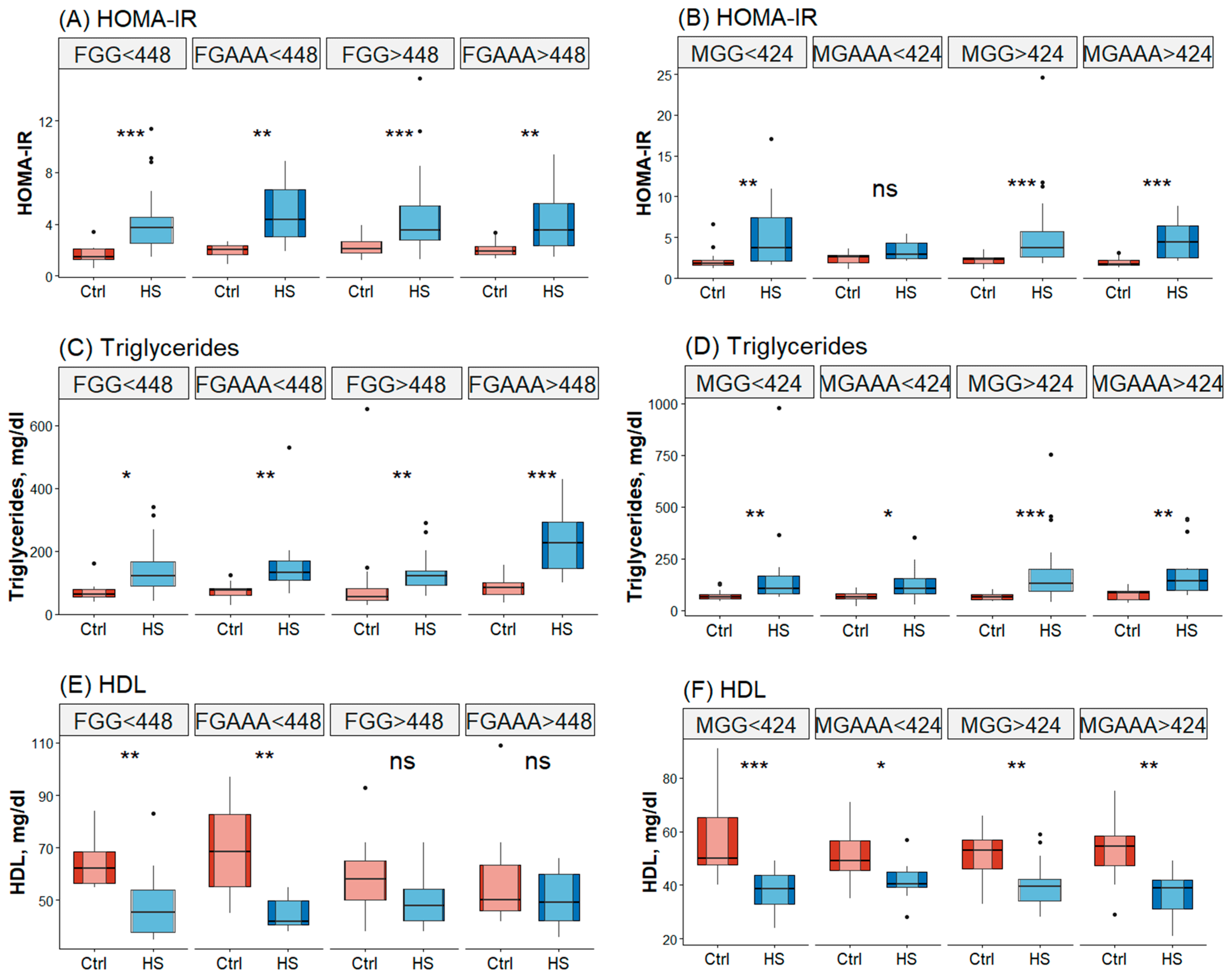 Nutrients 15 03211 g002a Nutrients 15 03211 g002a