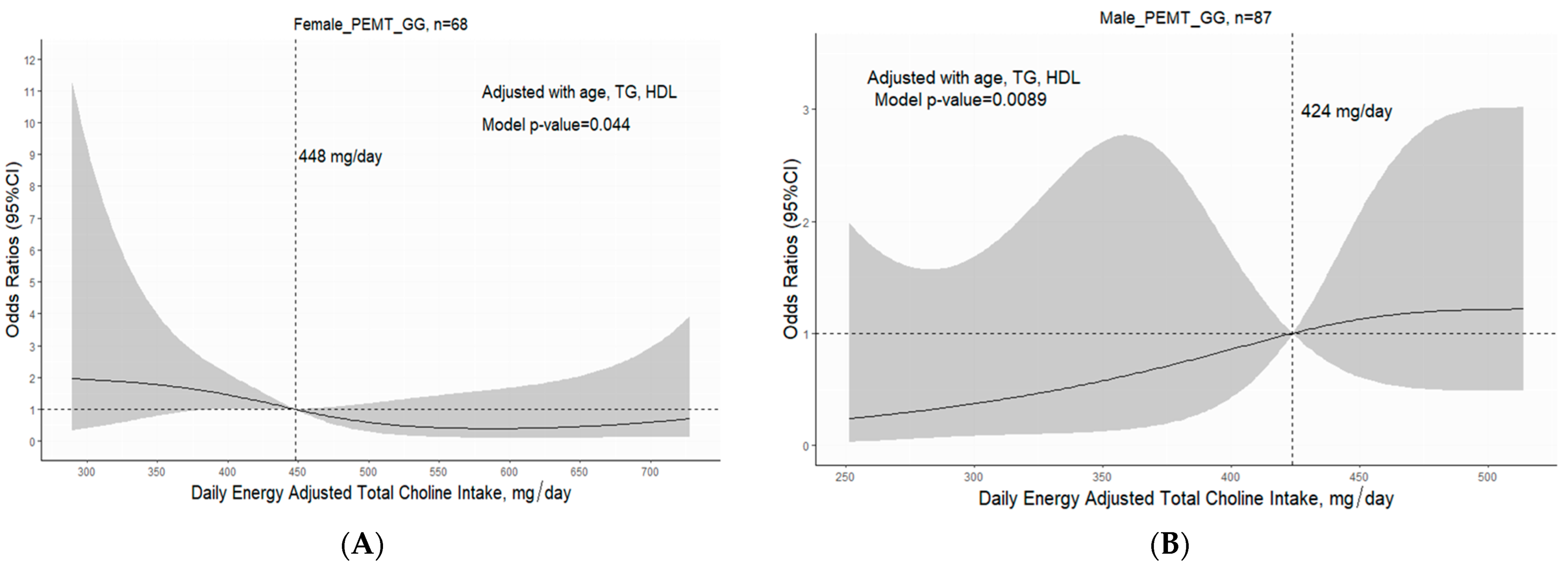 Nutrients 15 03211 g004 Nutrients 15 03211 g004