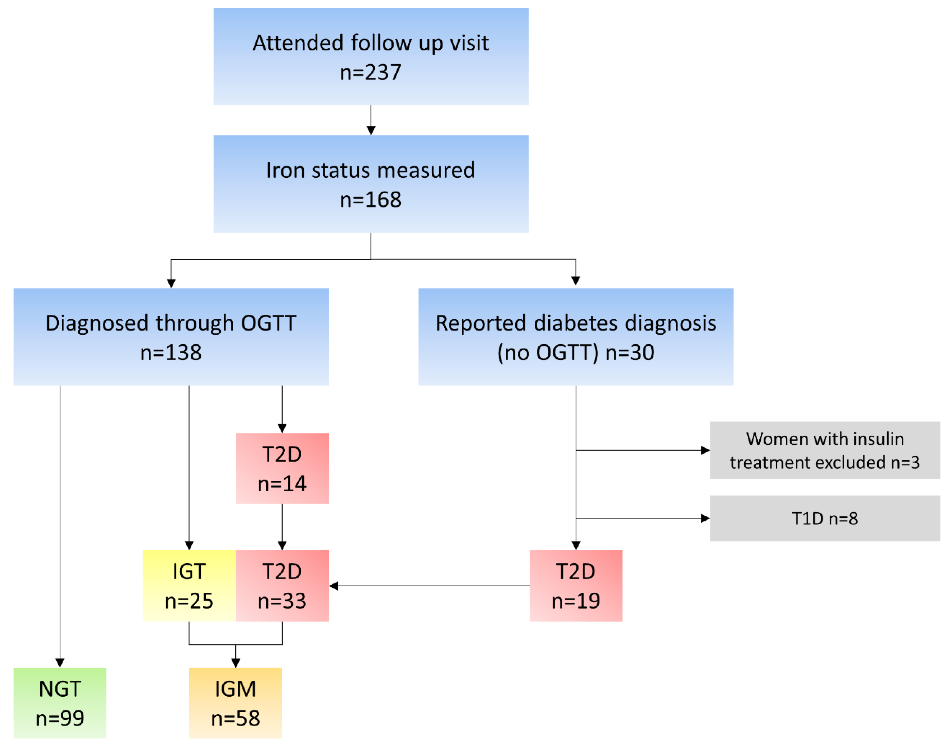 Nutrients 15 03214 g001