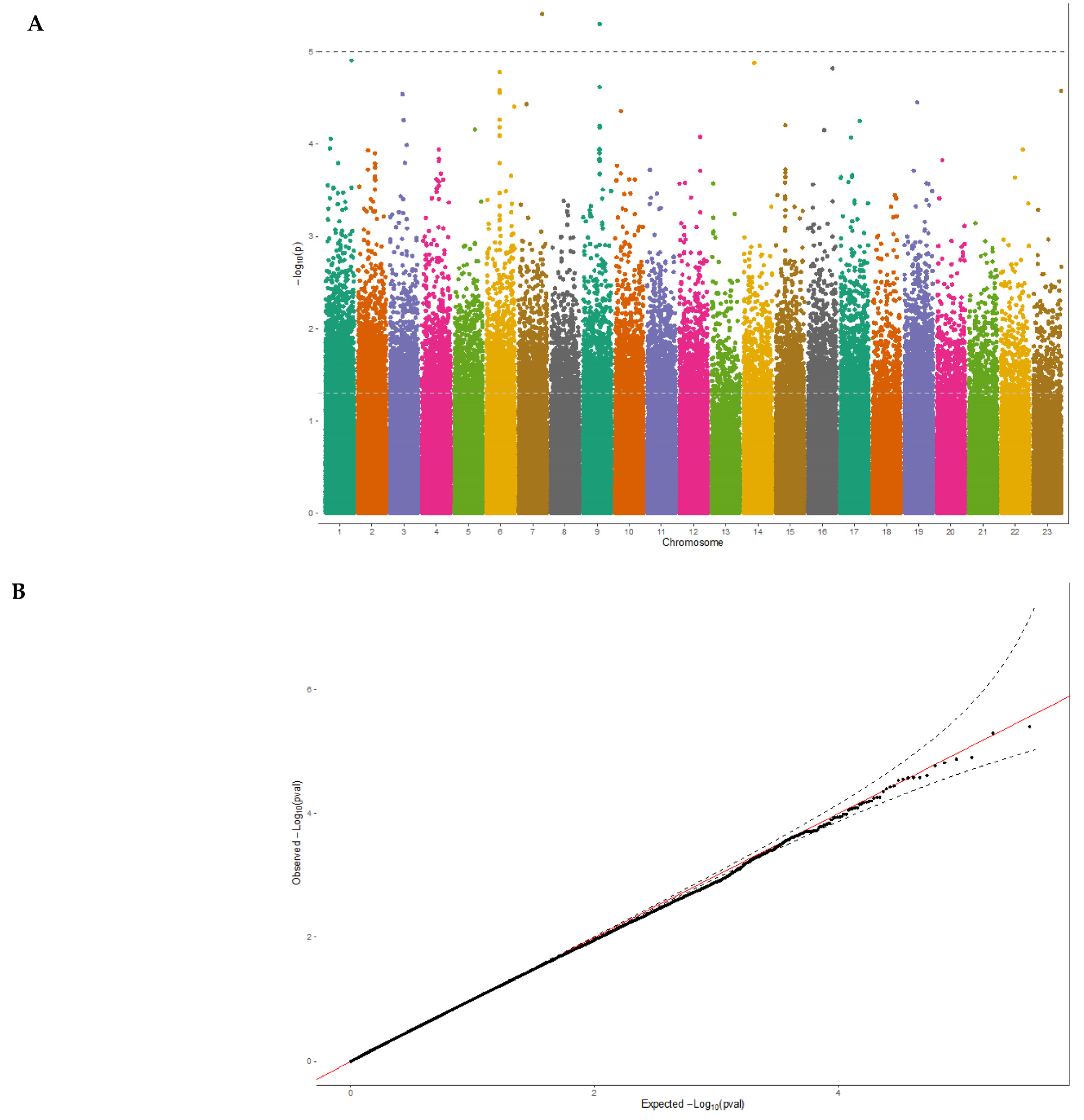 Nutrients 15 03216 g001 Nutrients 15 03216 g001