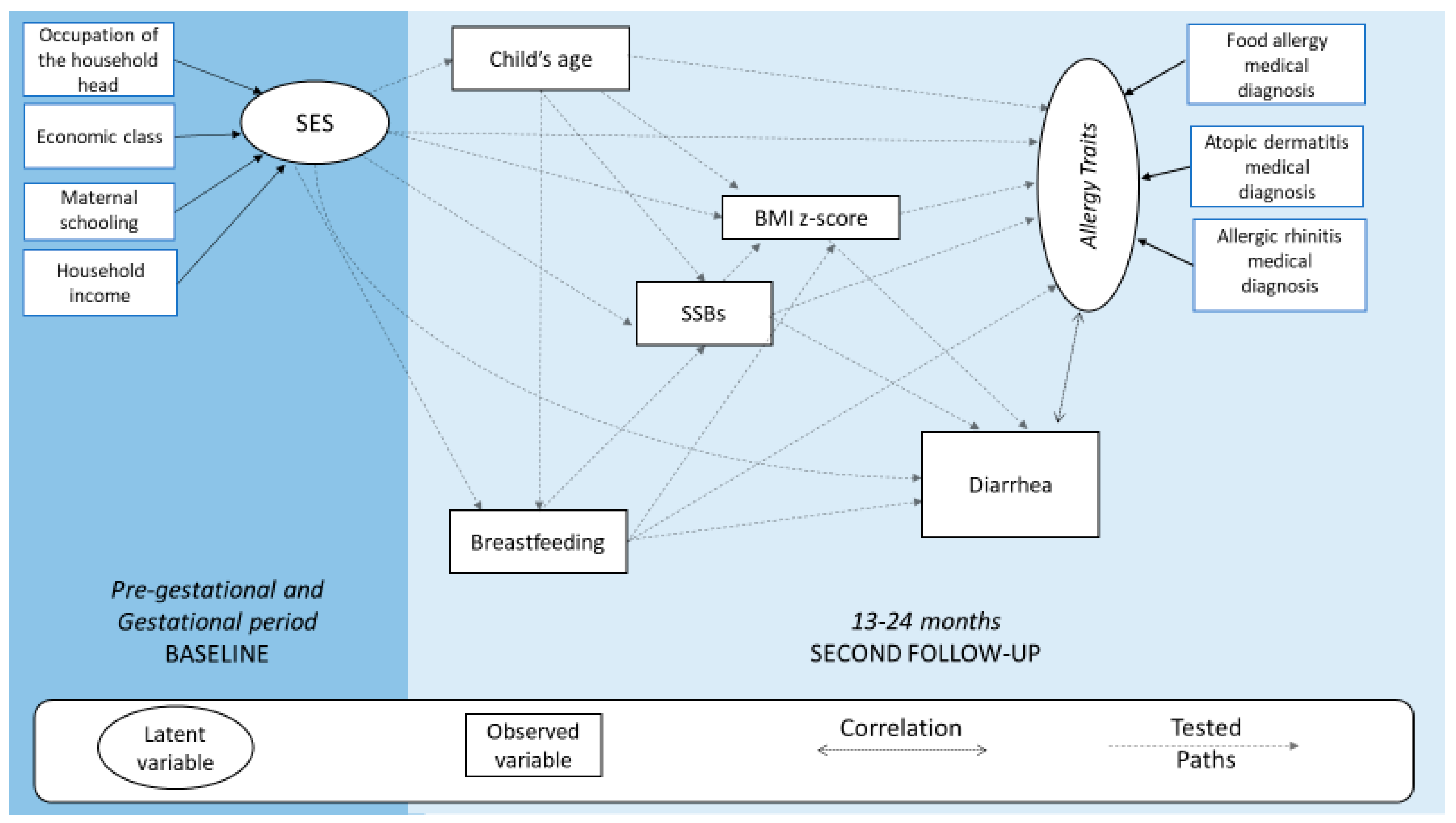 Nutrients 15 03218 g001