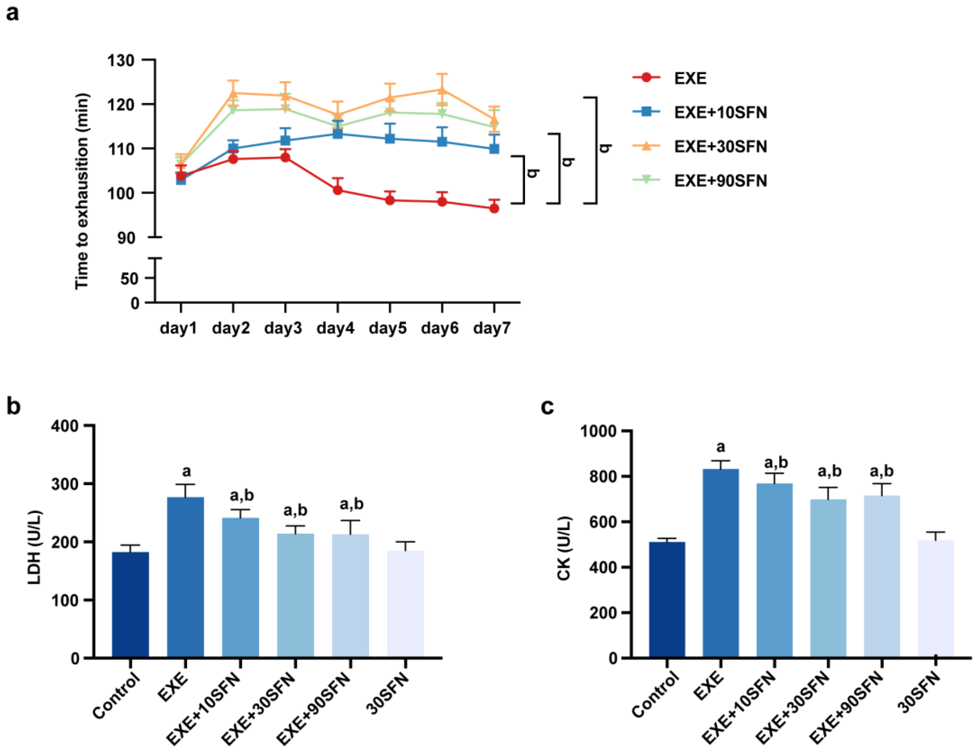 Nutrients 15 03220 g002