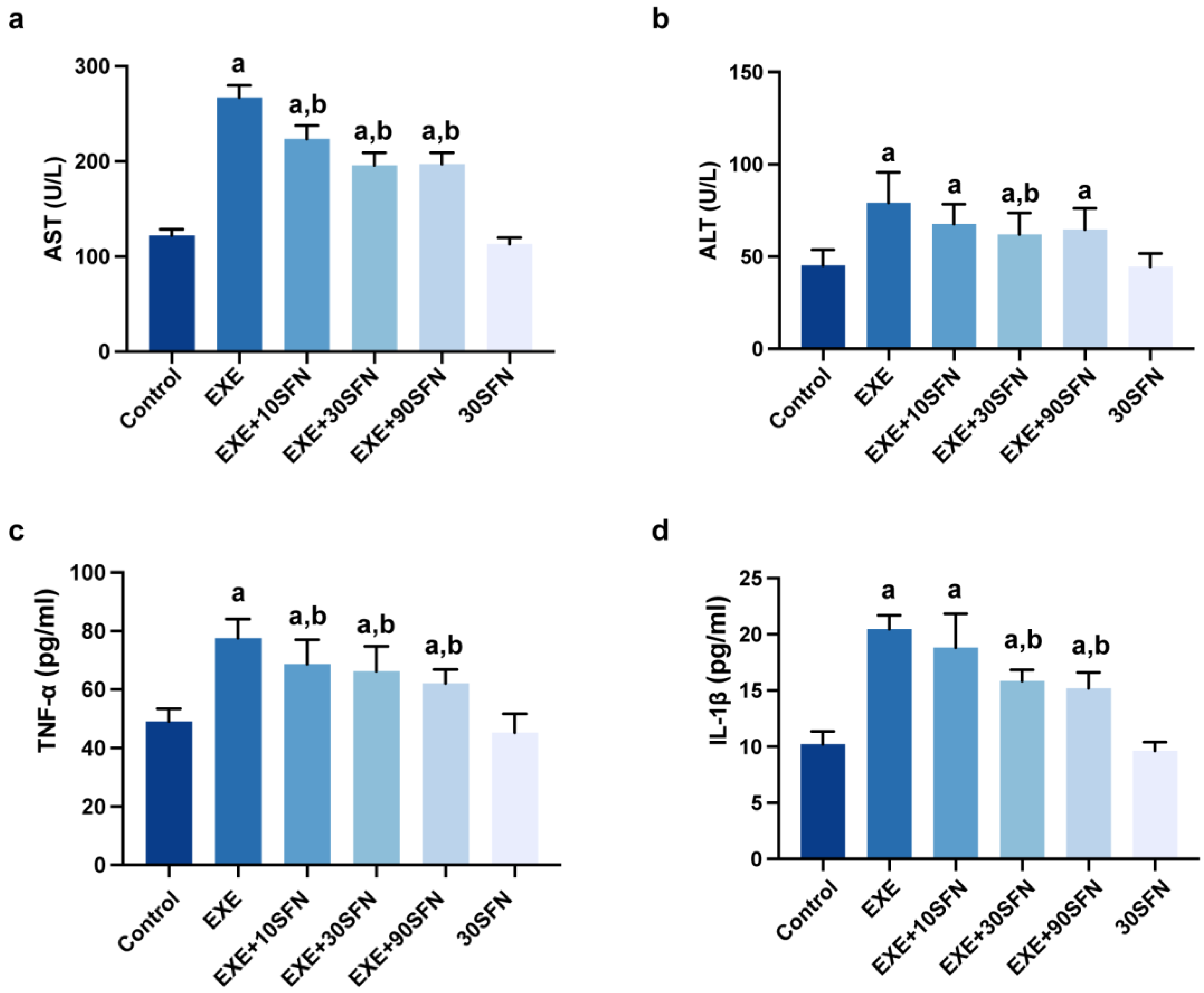 Nutrients 15 03220 g003