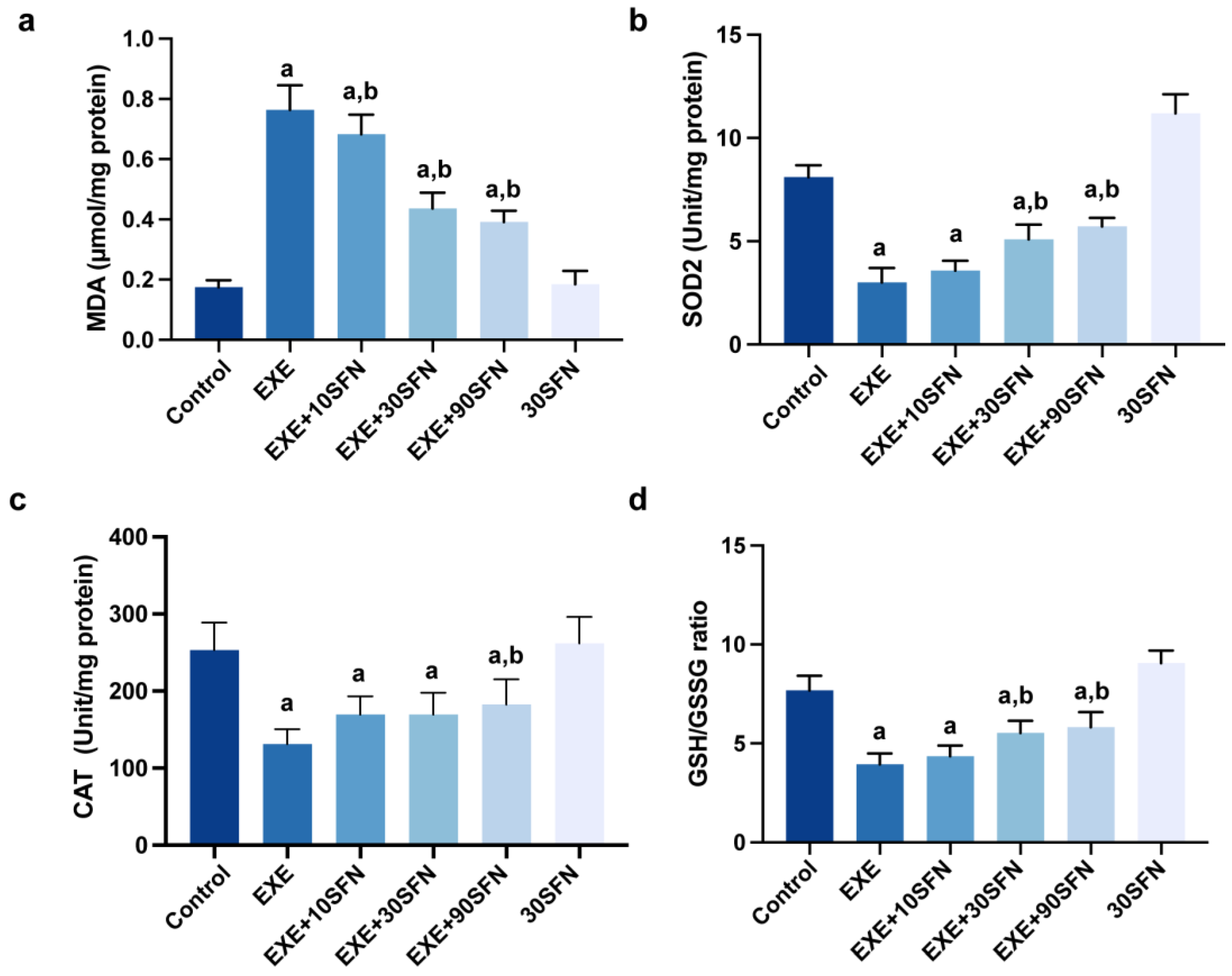 Nutrients 15 03220 g005