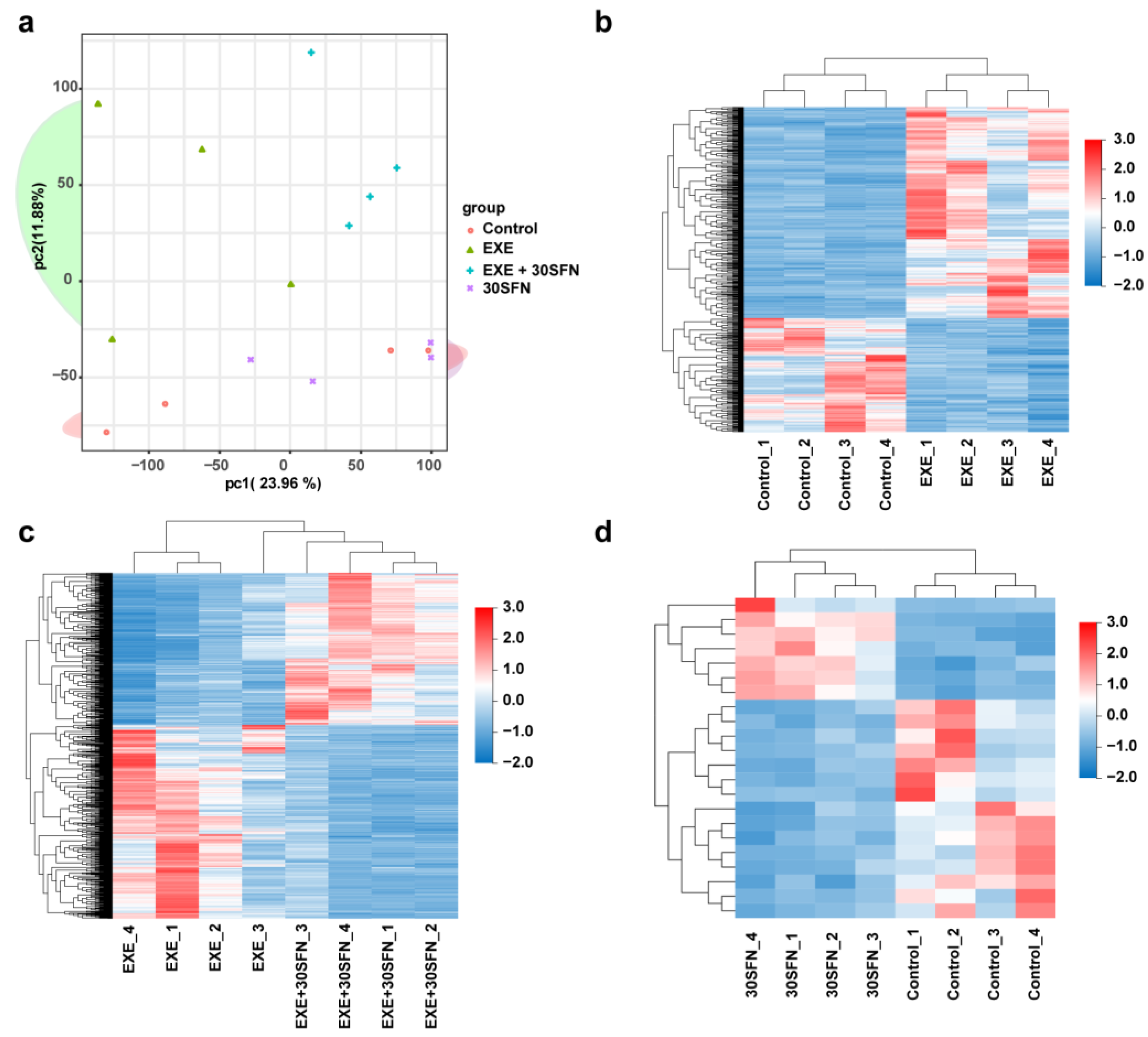Nutrients 15 03220 g006