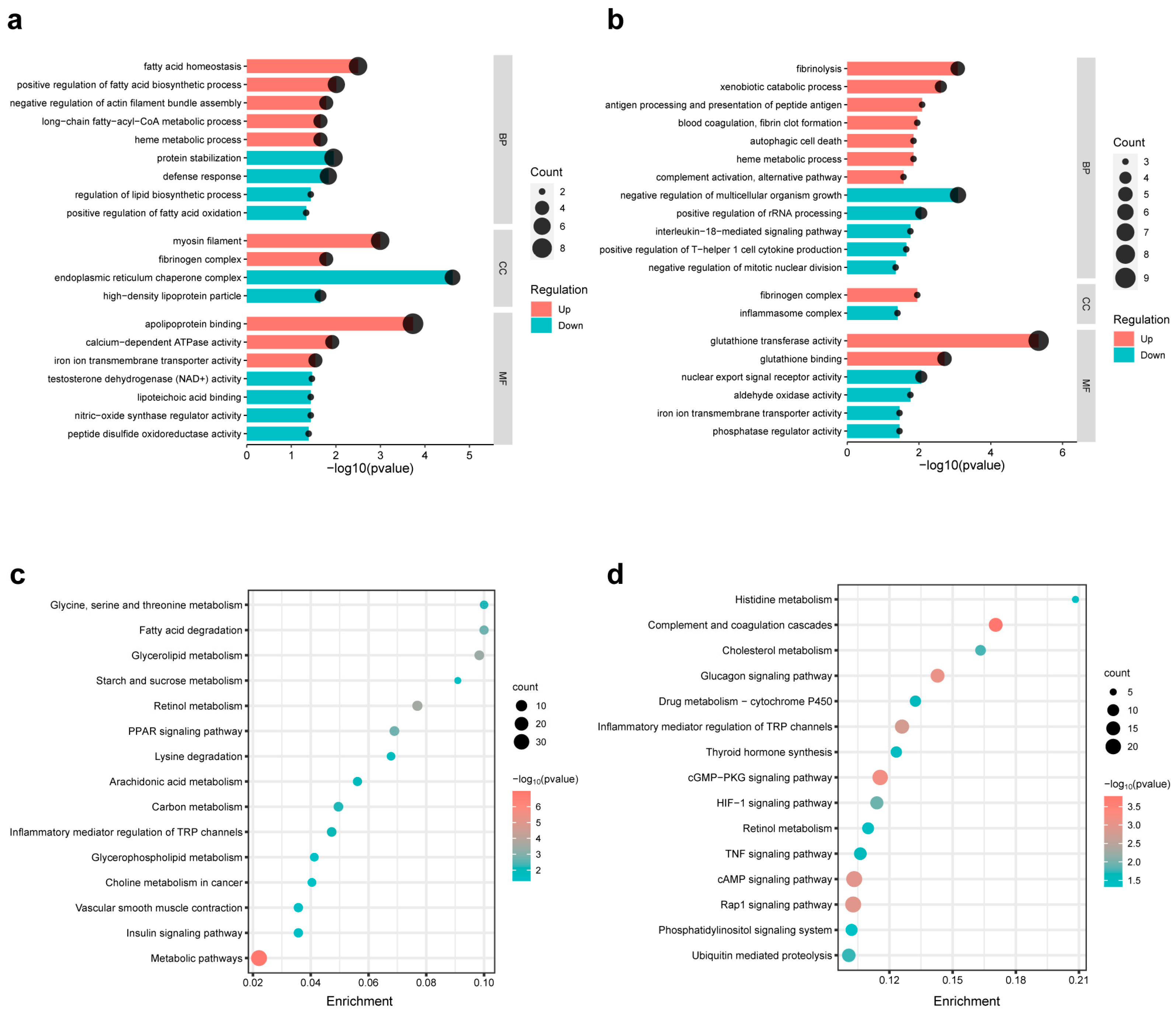 Nutrients 15 03220 g007