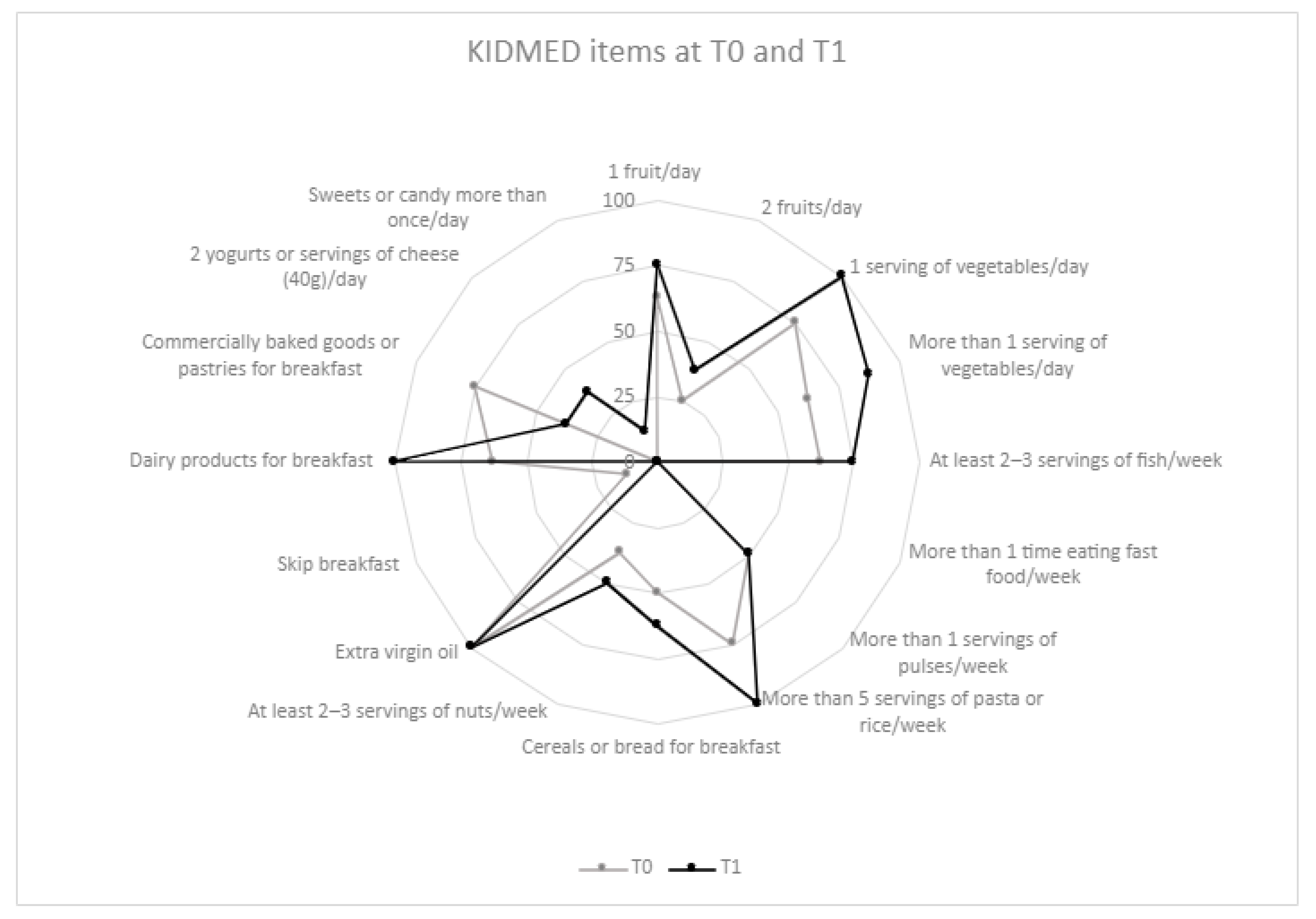 Nutrients 15 03223 g002