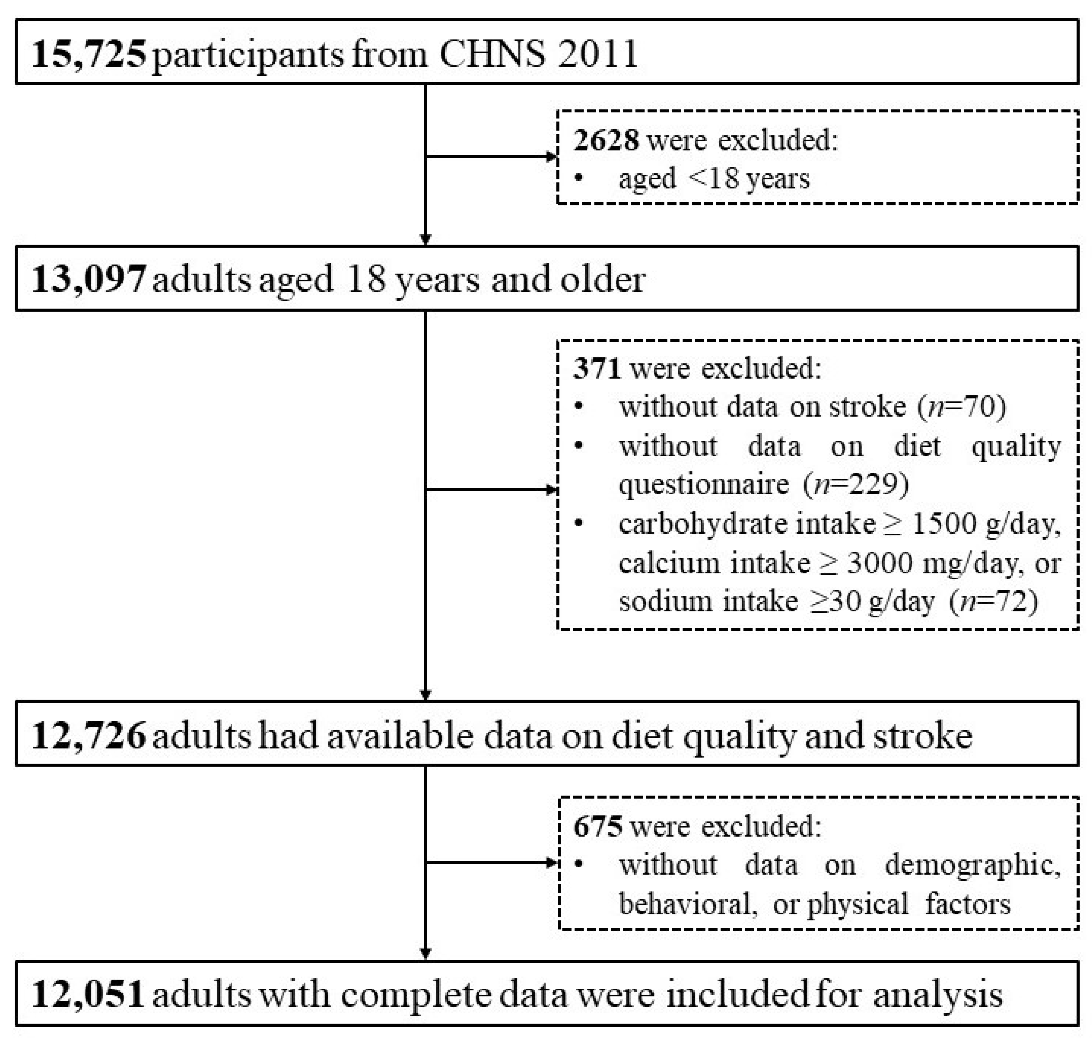 Nutrients 15 03229 g001