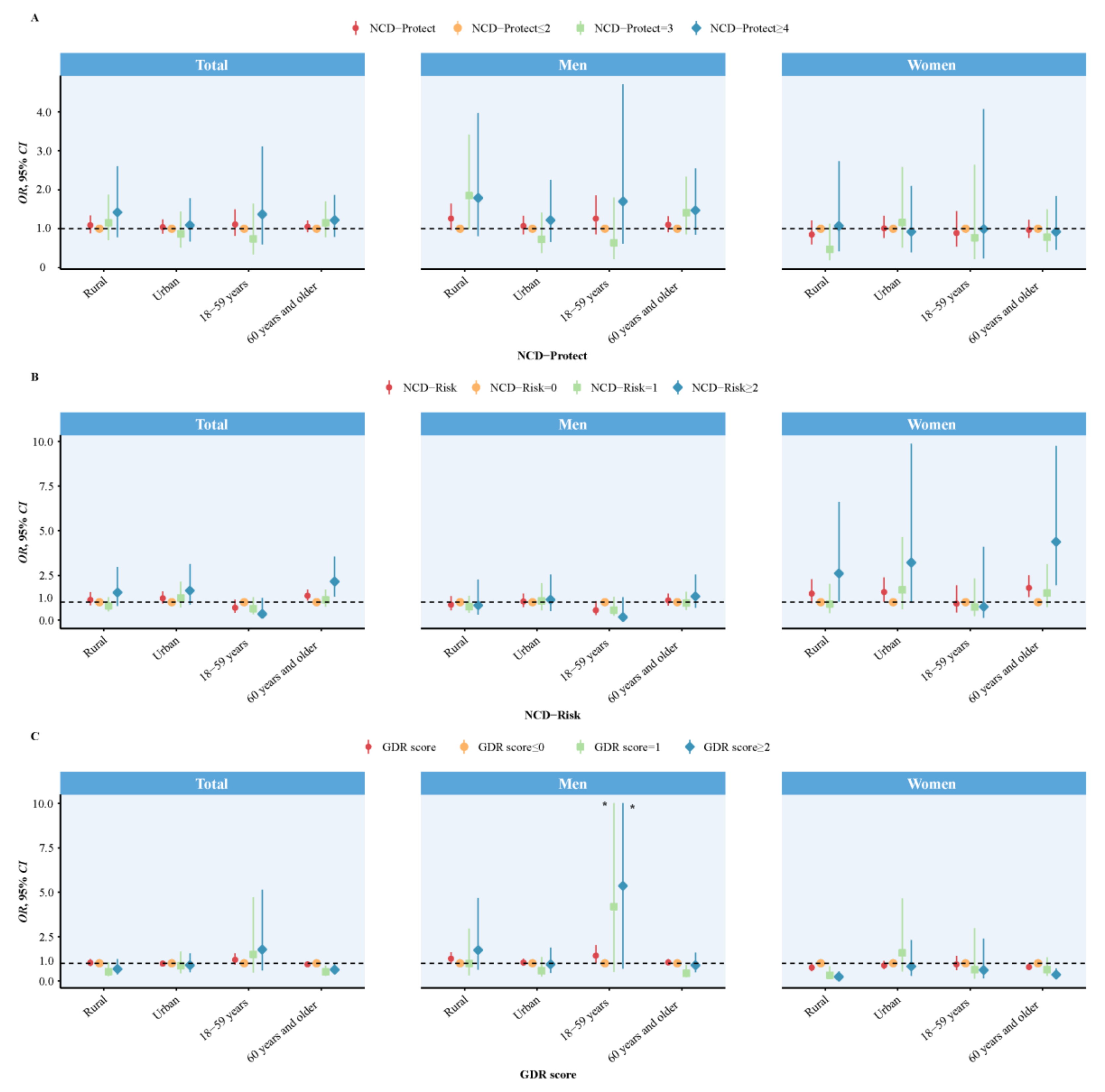 Nutrients 15 03229 g002