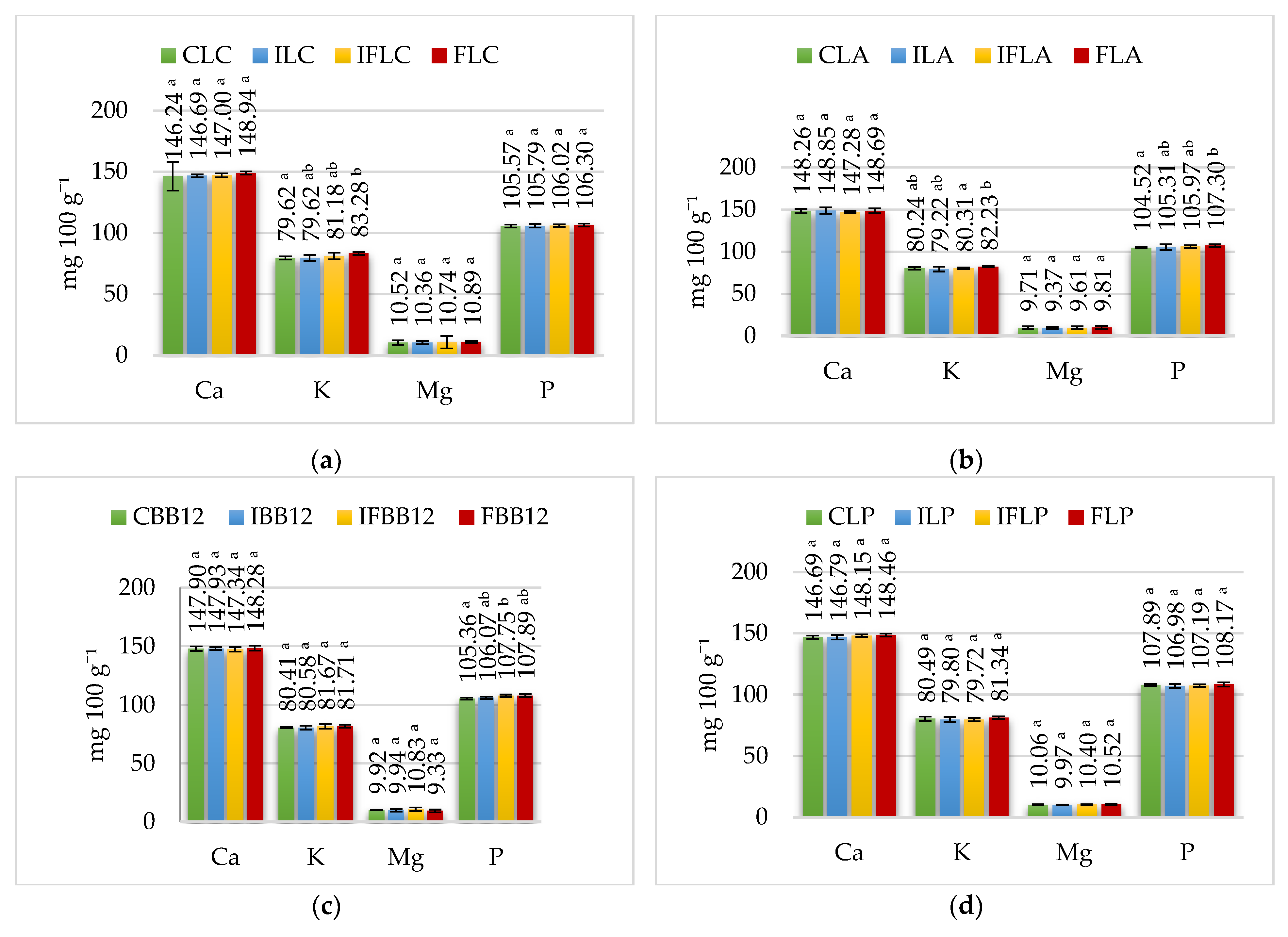 Nutrients 15 03230 g003a