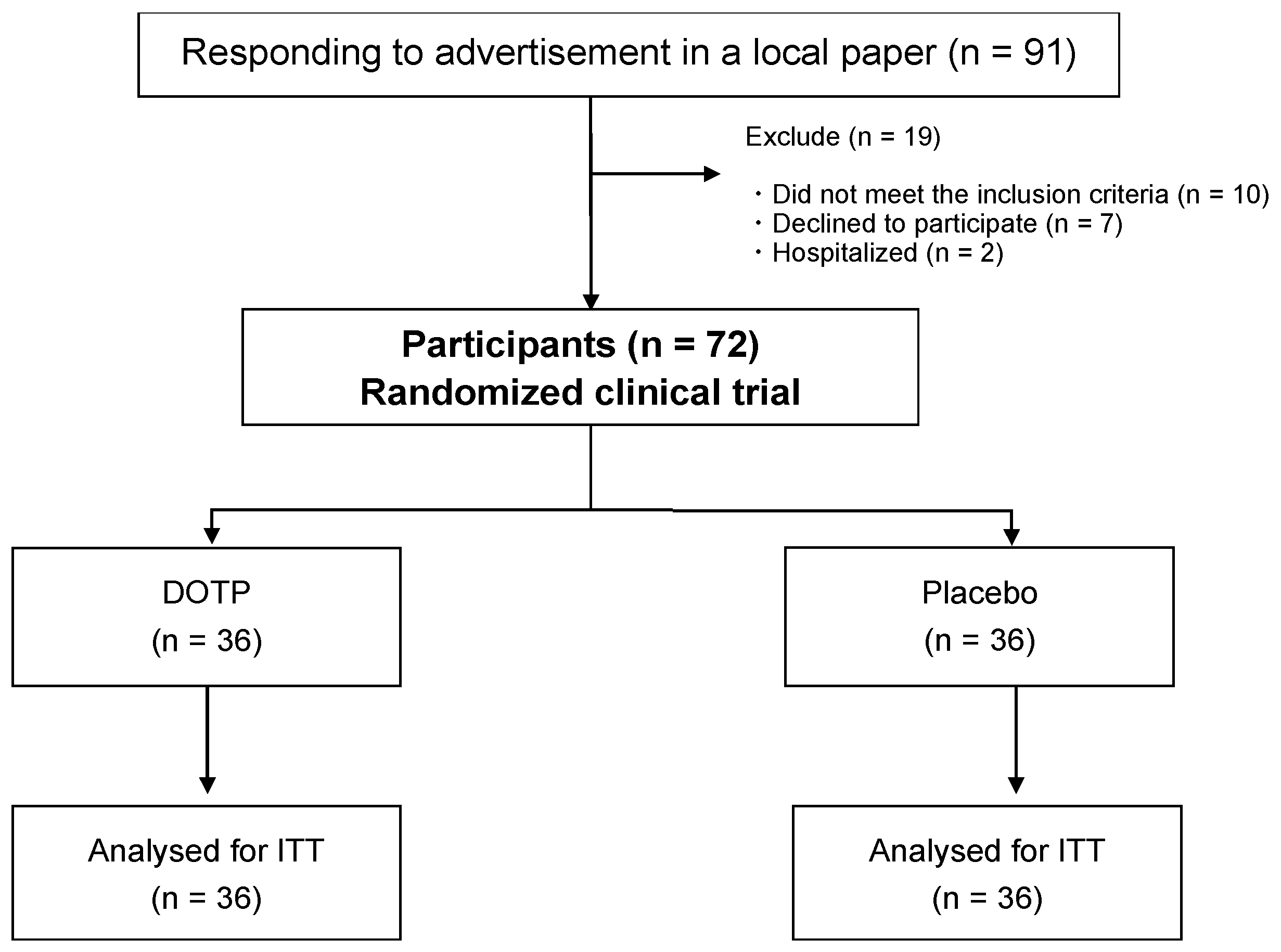 Nutrients 15 03234 g001 Nutrients 15 03234 g001