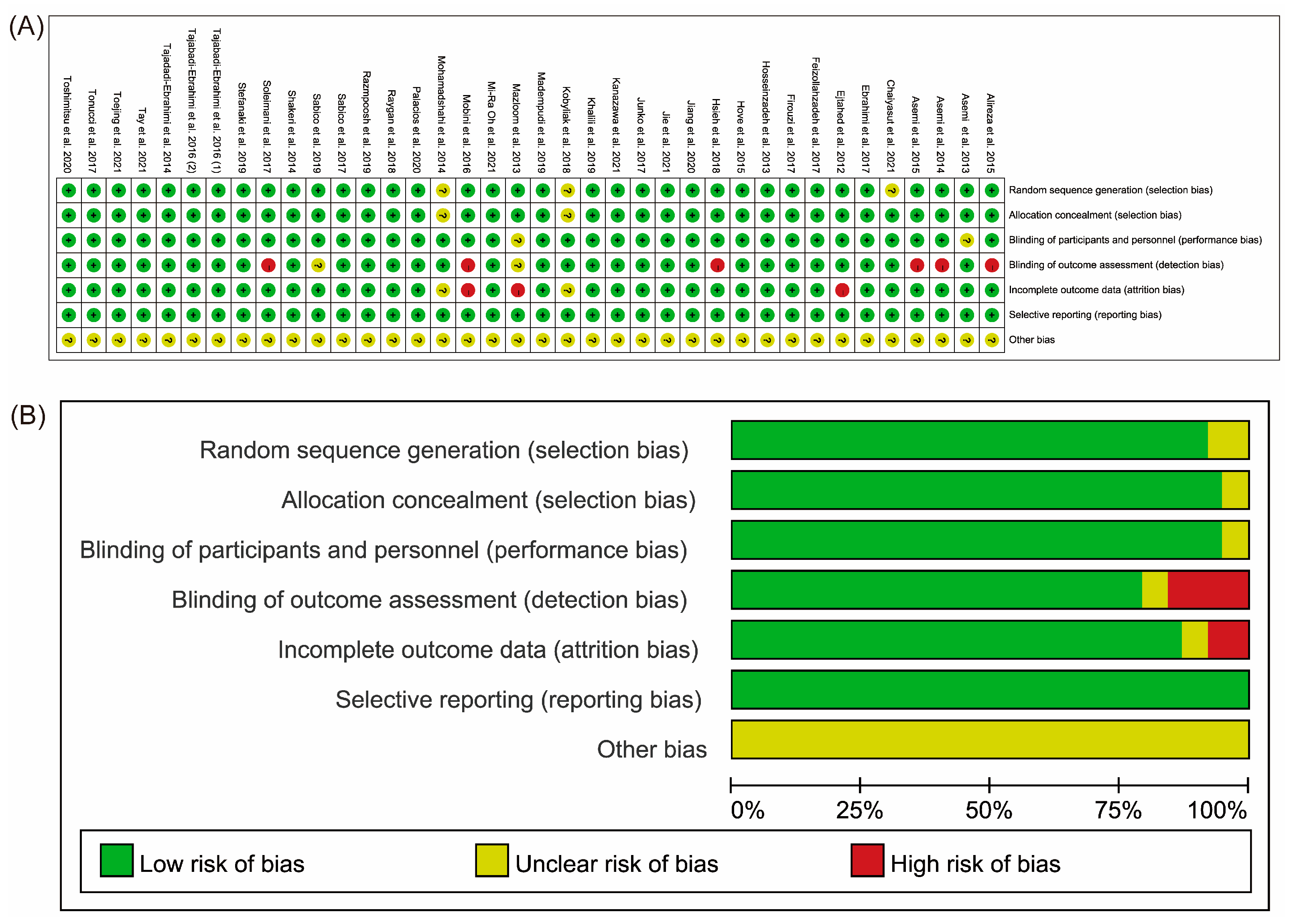 Nutrients 15 03240 g002