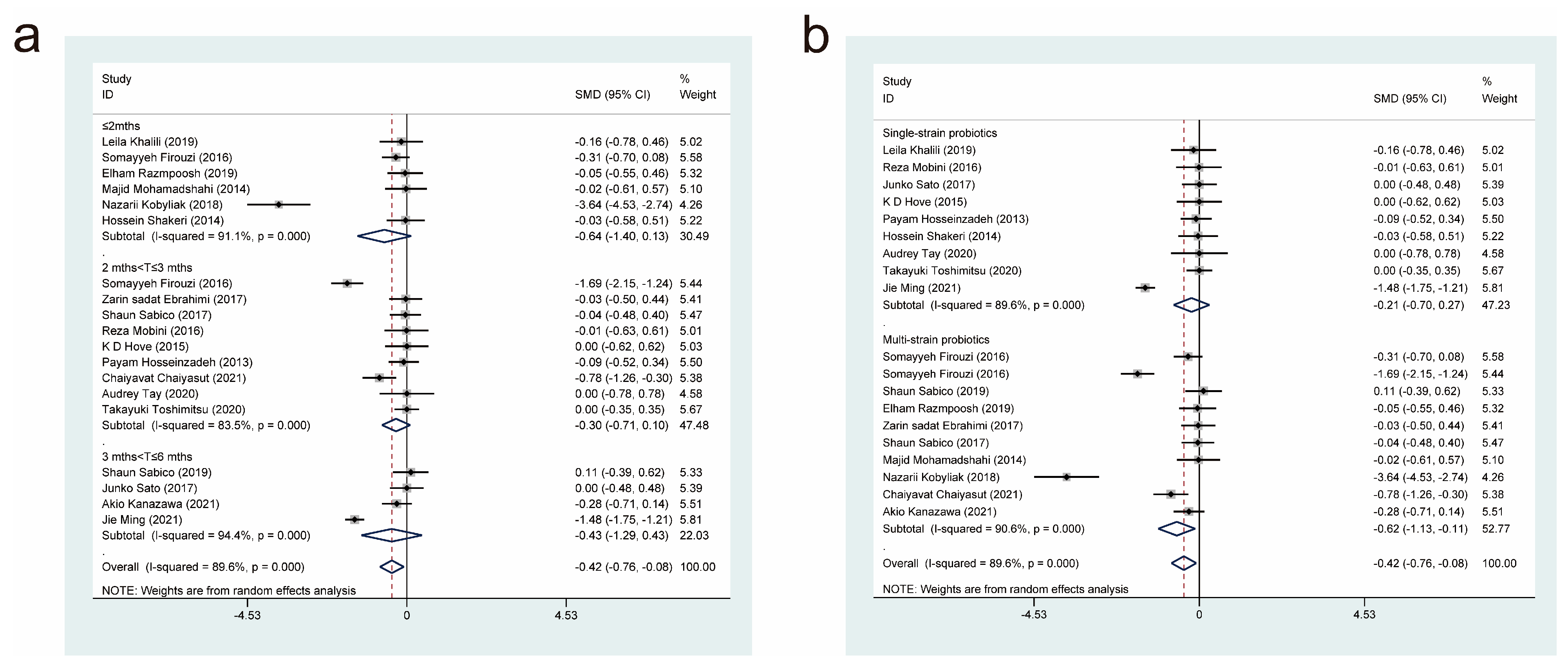 Nutrients 15 03240 g003
