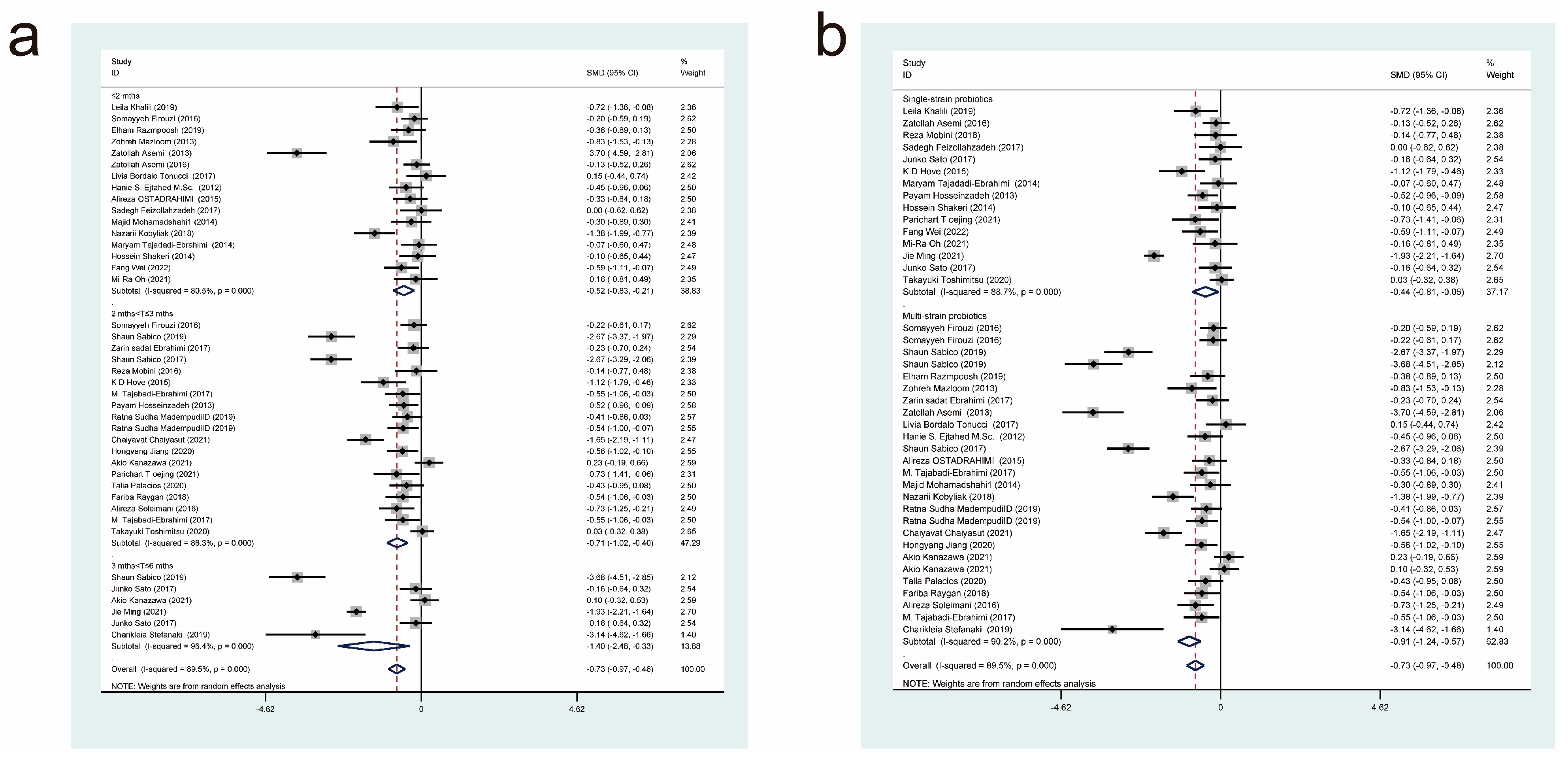 Nutrients 15 03240 g004