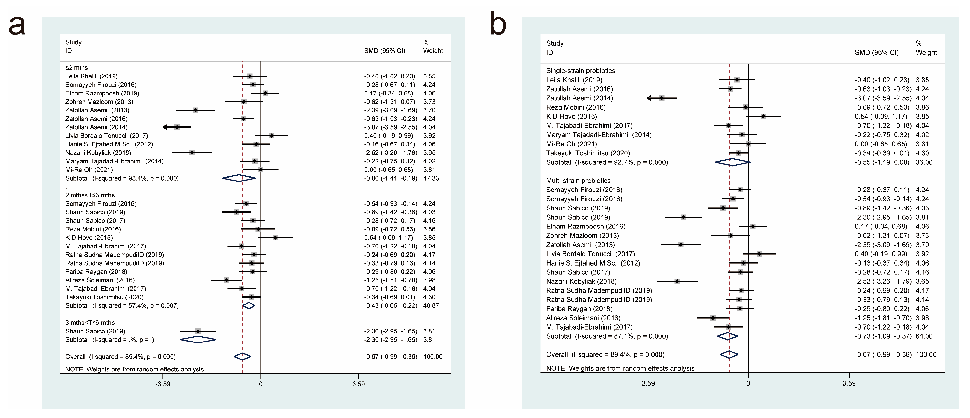 Nutrients 15 03240 g005