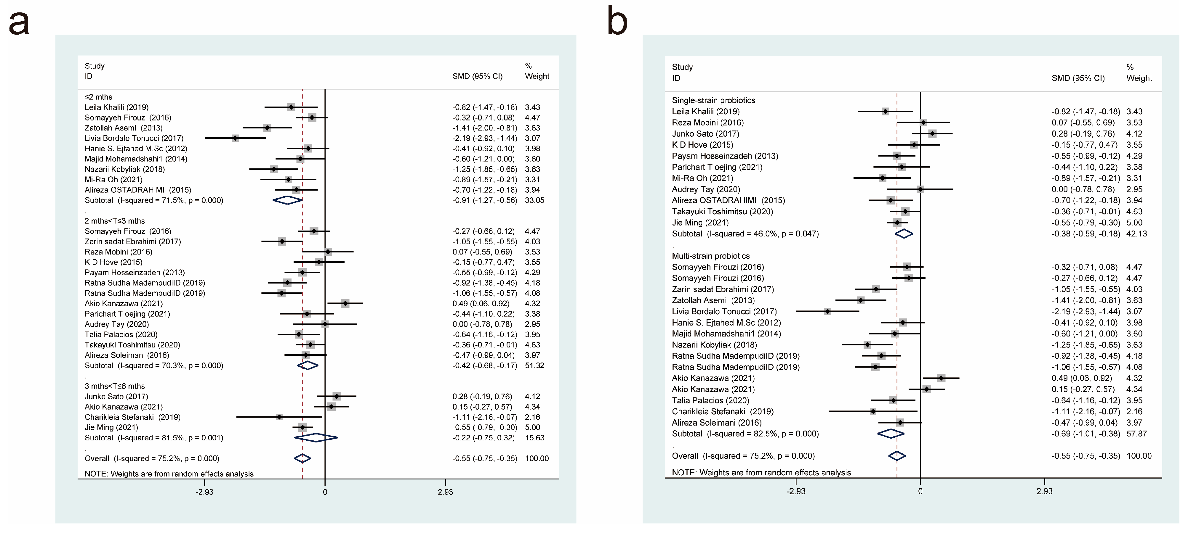 Nutrients 15 03240 g006