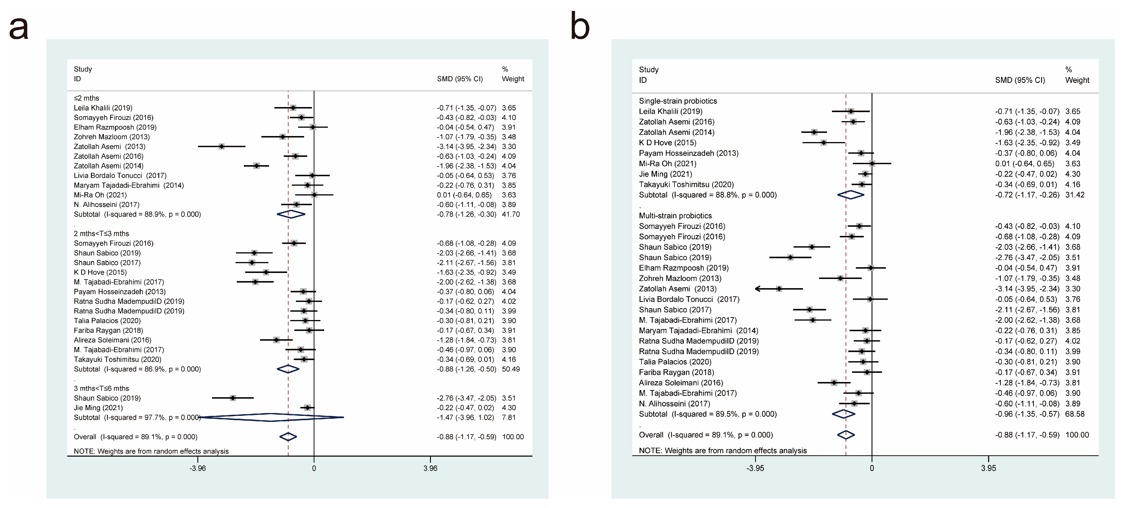 Nutrients 15 03240 g007