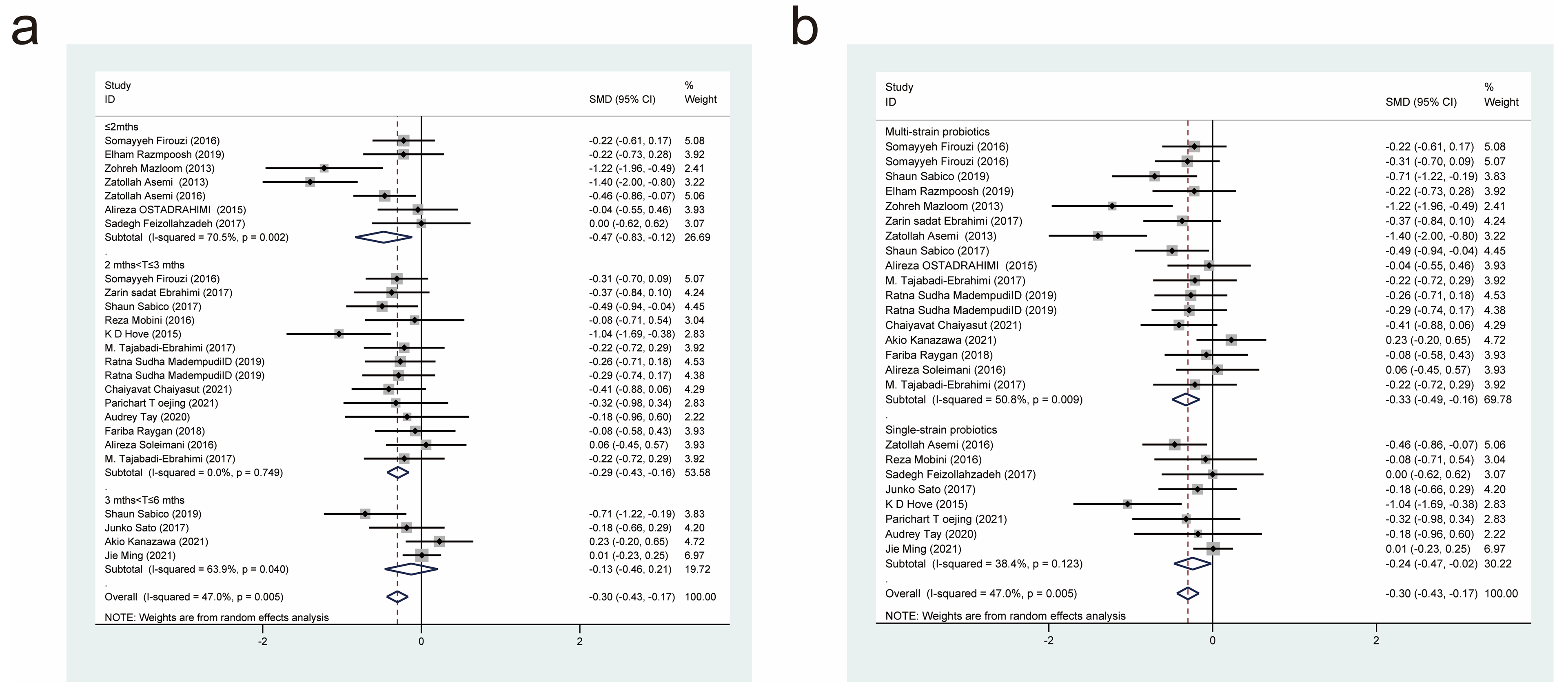 Nutrients 15 03240 g008