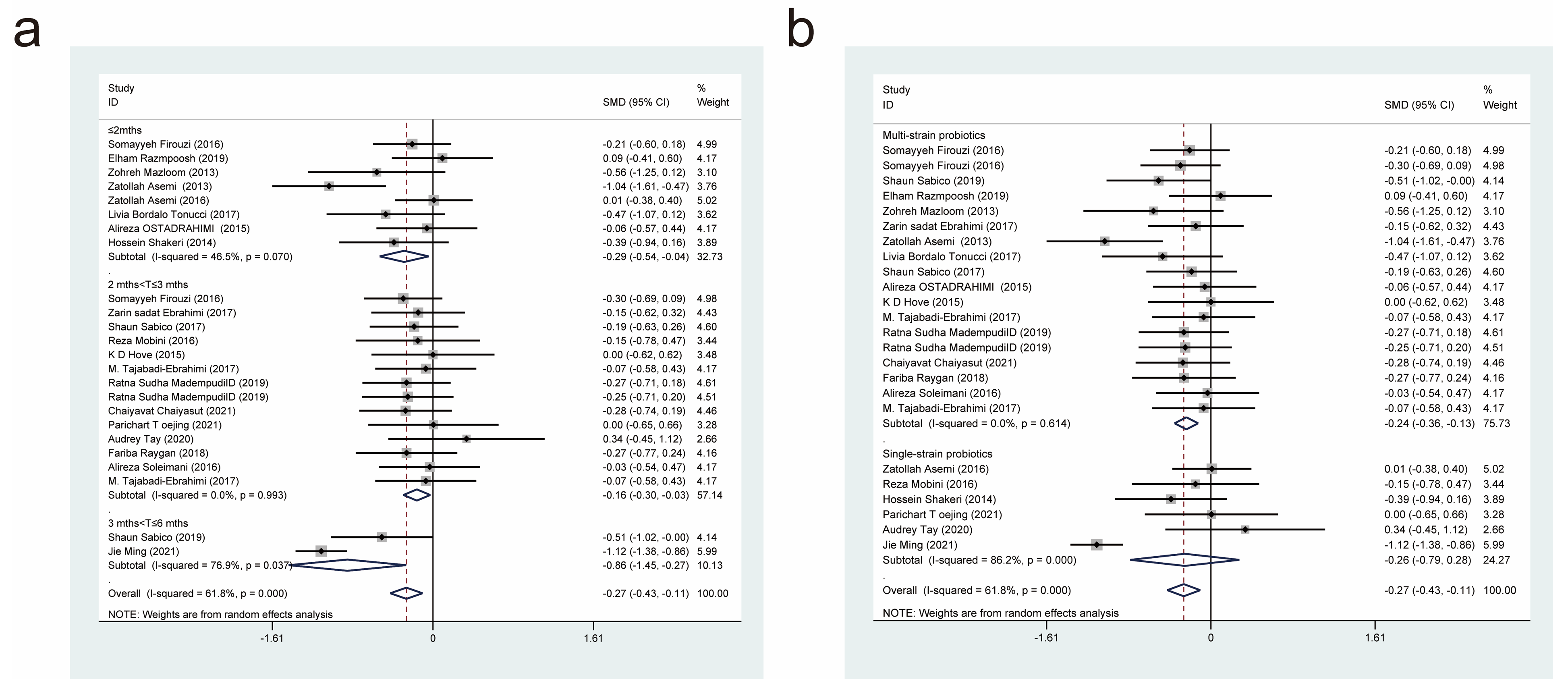 Nutrients 15 03240 g009