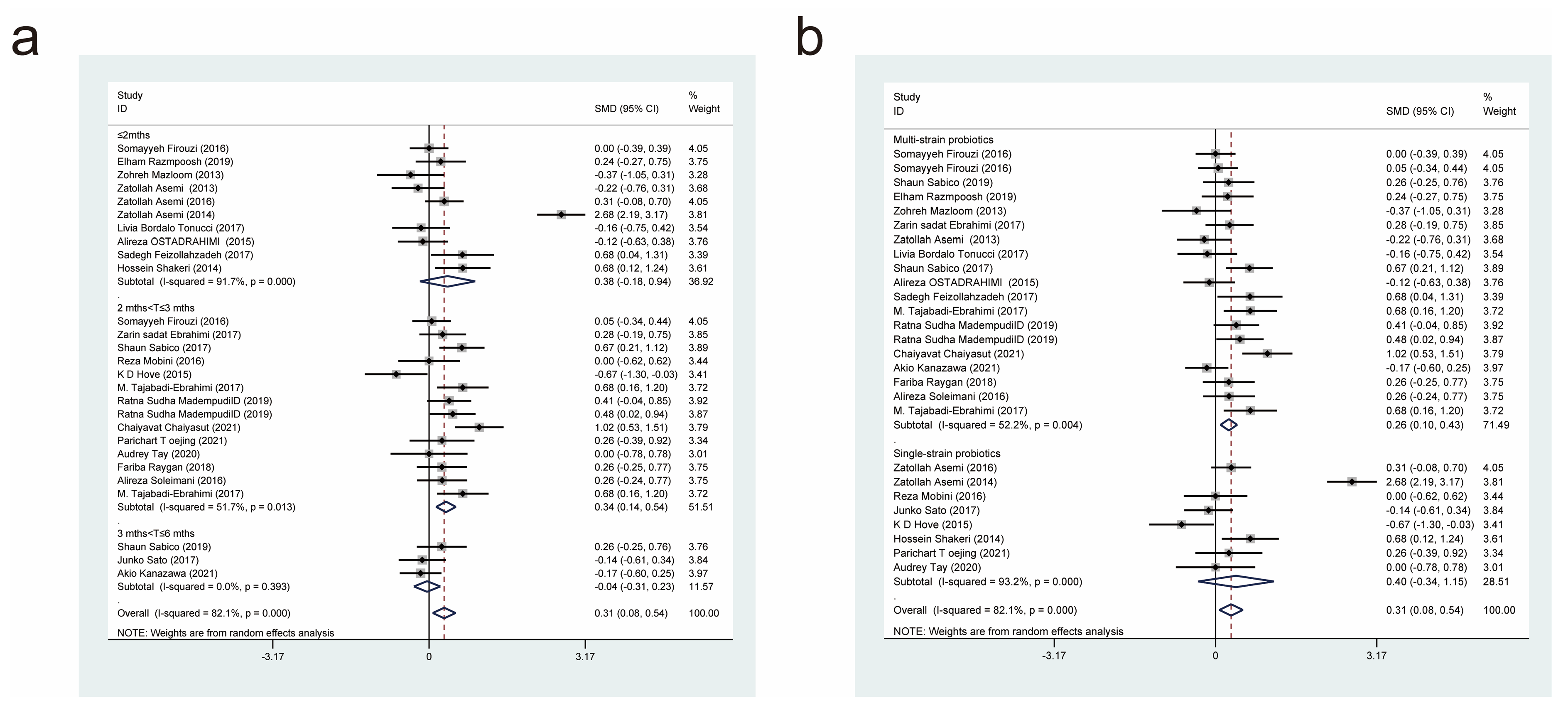 Nutrients 15 03240 g011