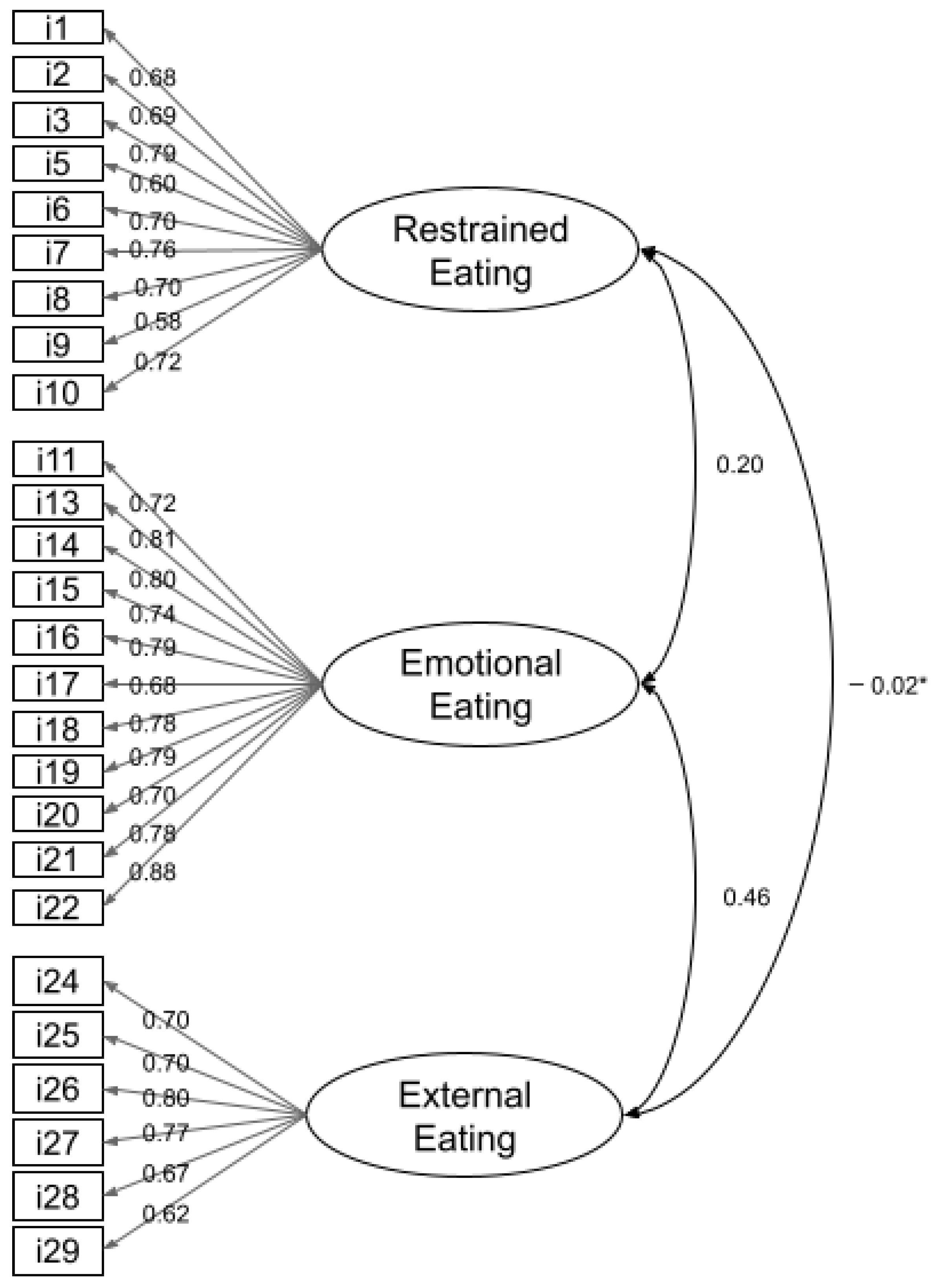 Nutrients 15 03243 g001