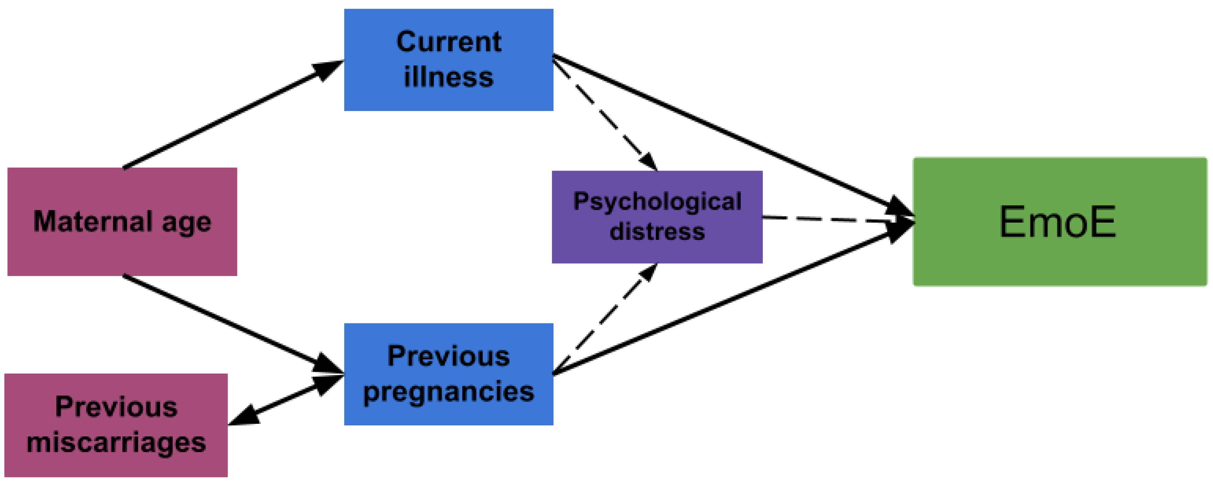 Nutrients 15 03243 g002