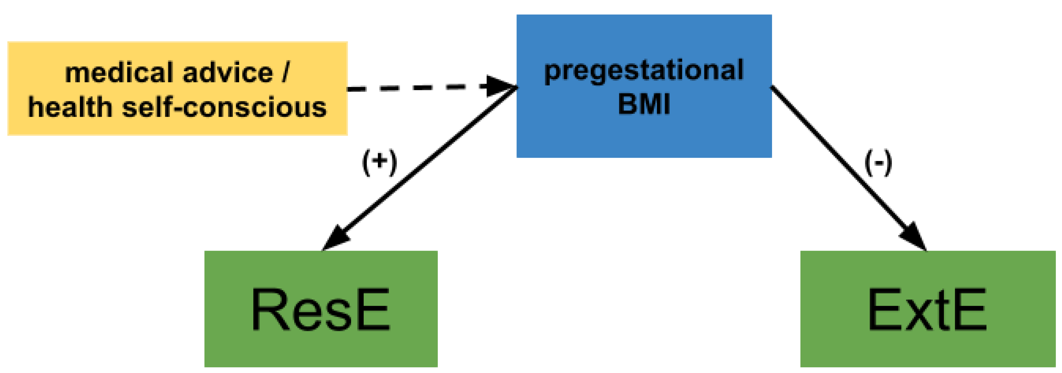Nutrients 15 03243 g004