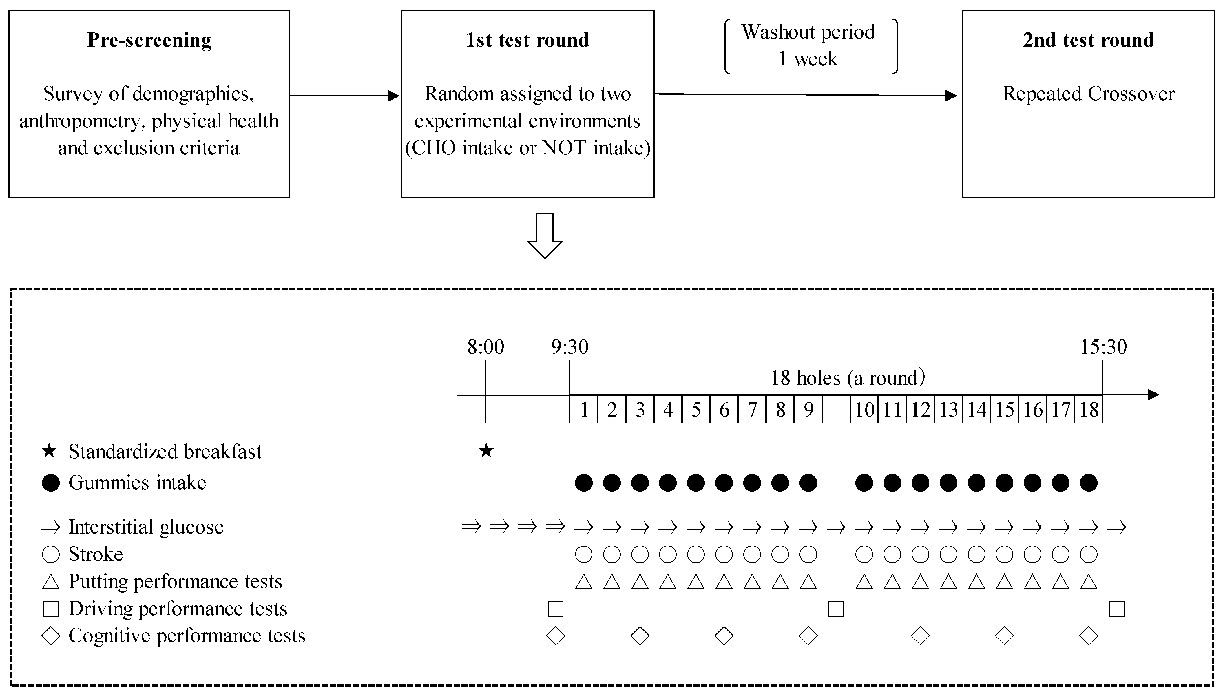 Nutrients 15 03245 g001
