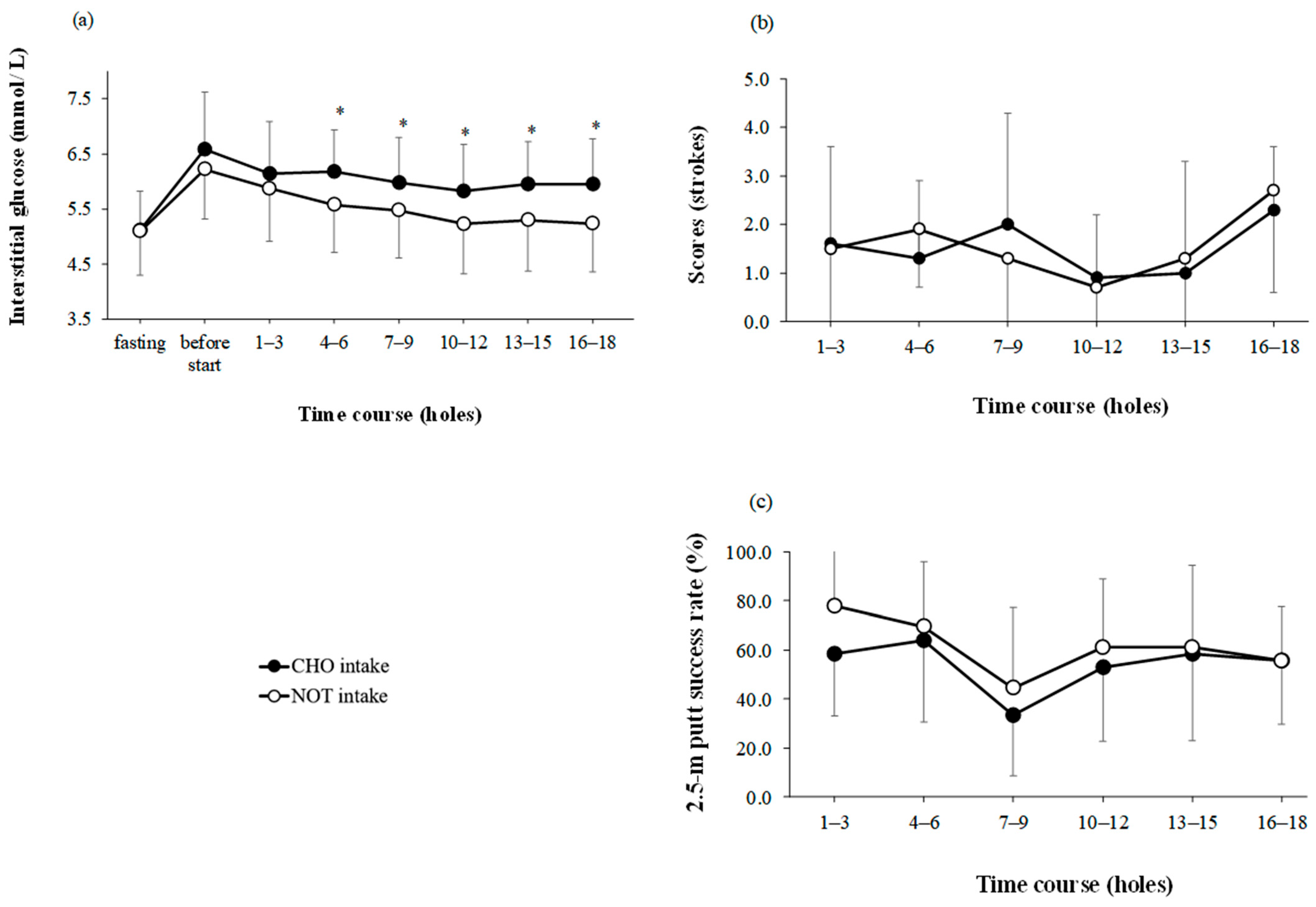Nutrients 15 03245 g002